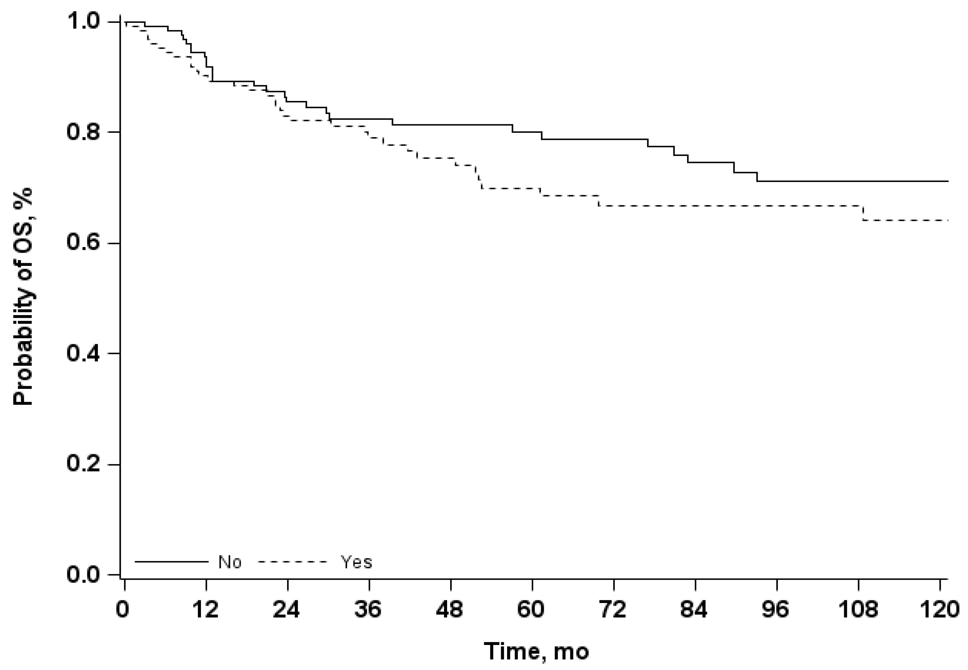 Curroncol 29 00620 g003