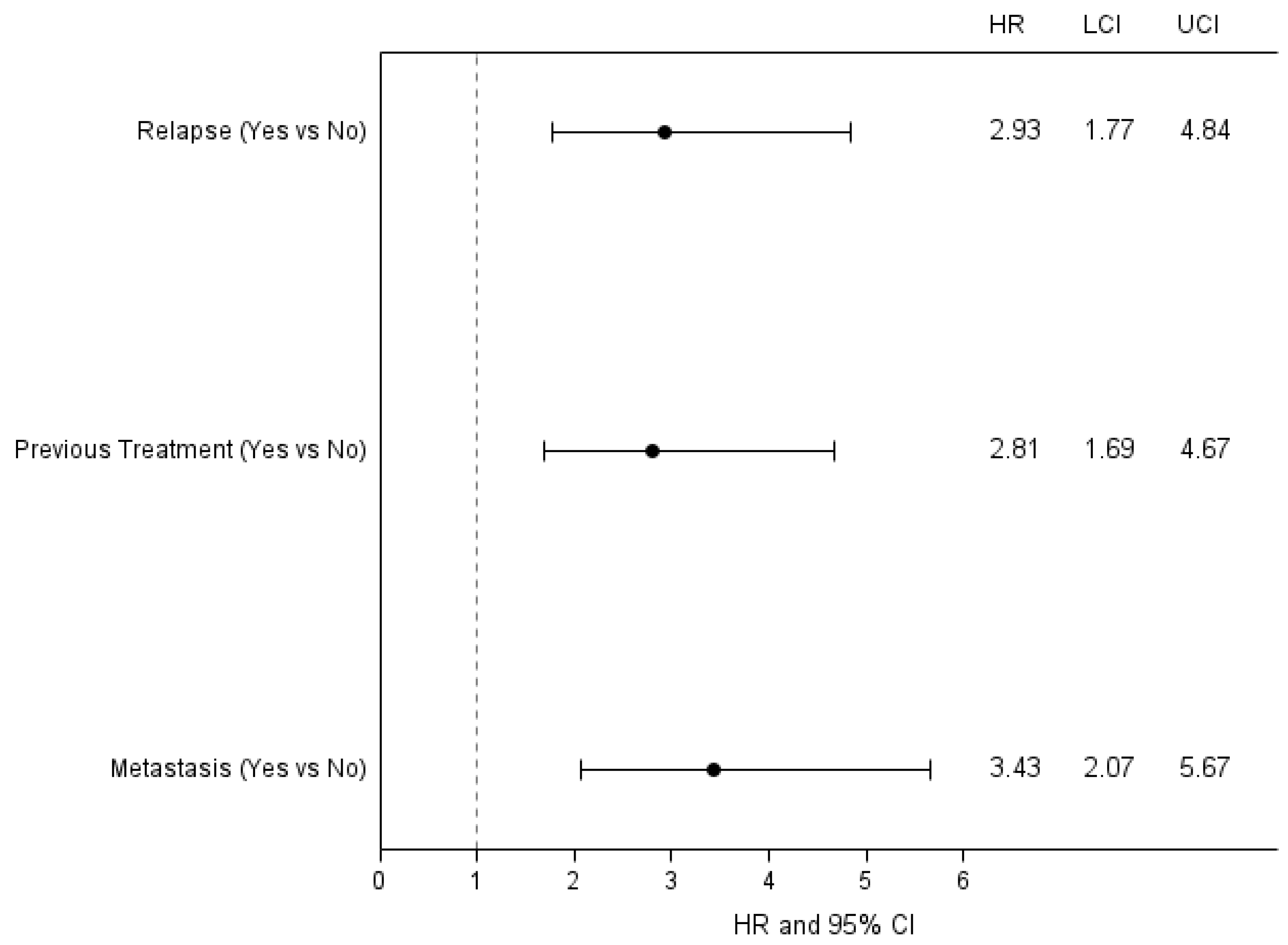 Curroncol 29 00620 g004