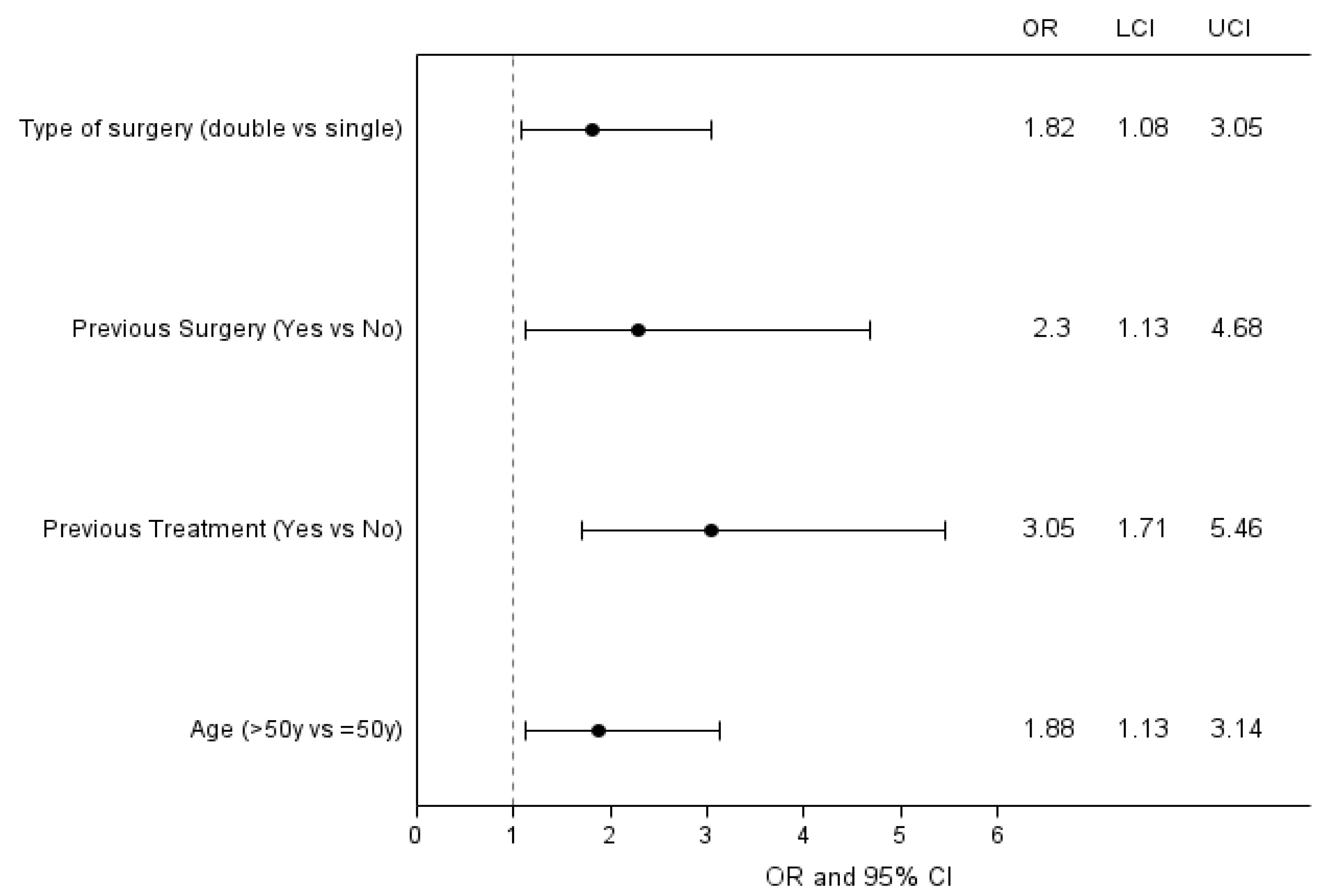 Curroncol 29 00620 g005