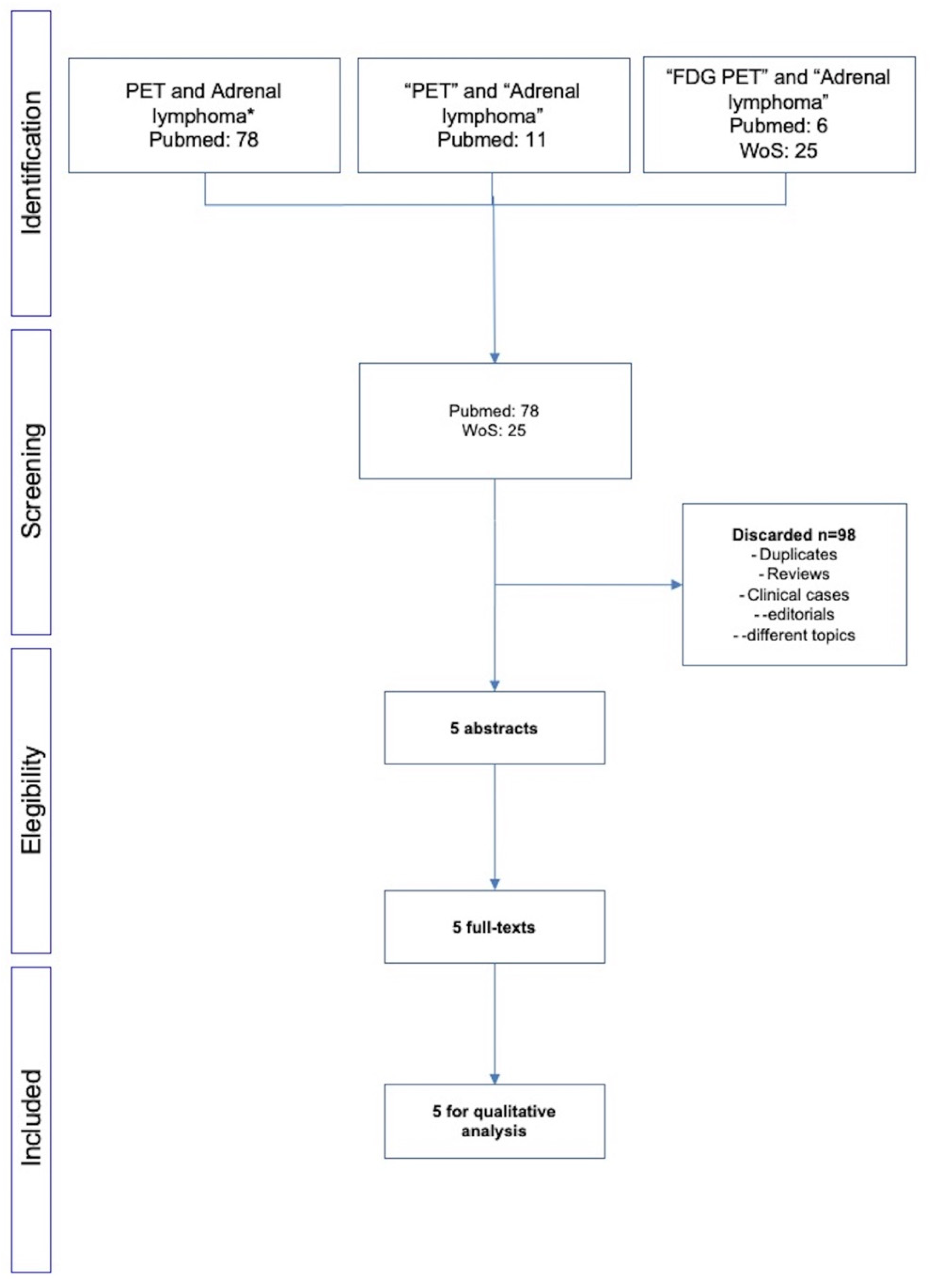 Curroncol 29 00623 g001