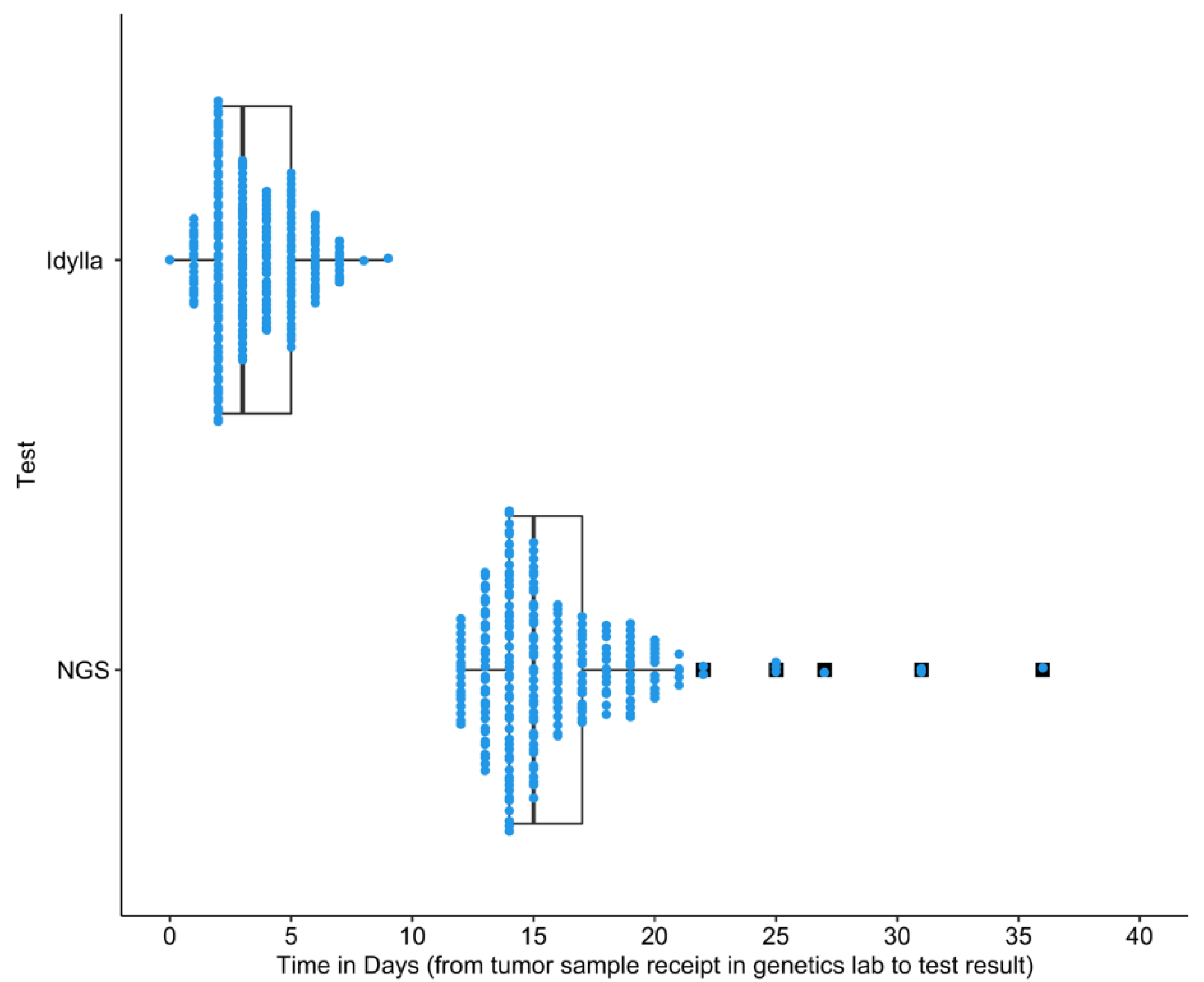 Curroncol 29 00624 g001 Curroncol 29 00624 g001