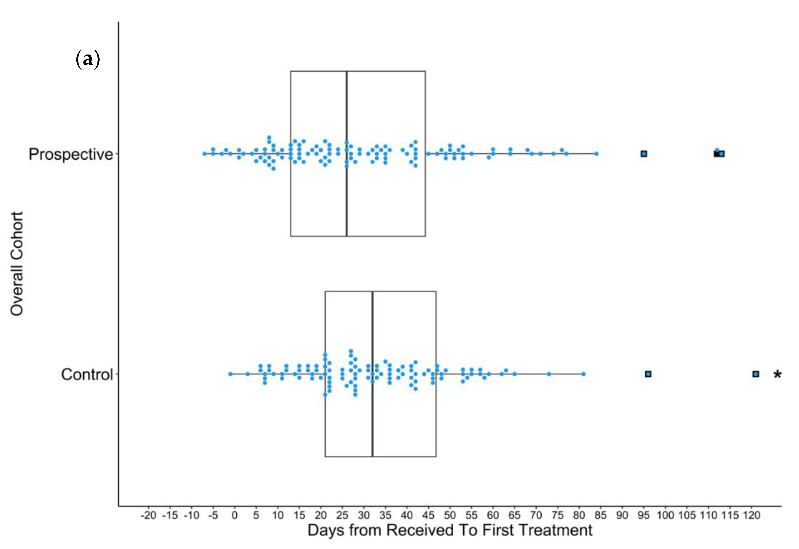 Curroncol 29 00624 g002a Curroncol 29 00624 g002a