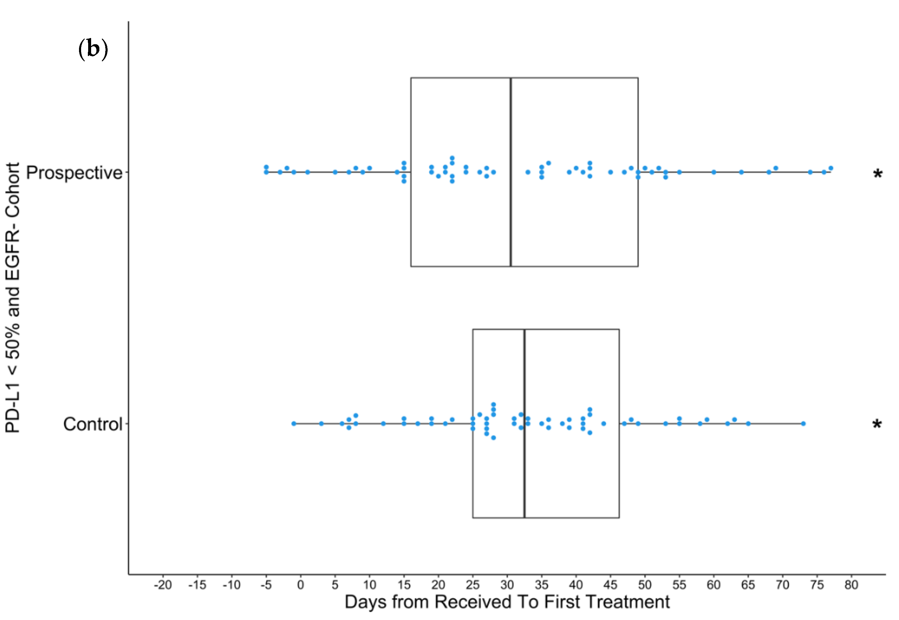 Curroncol 29 00624 g003b Curroncol 29 00624 g003b