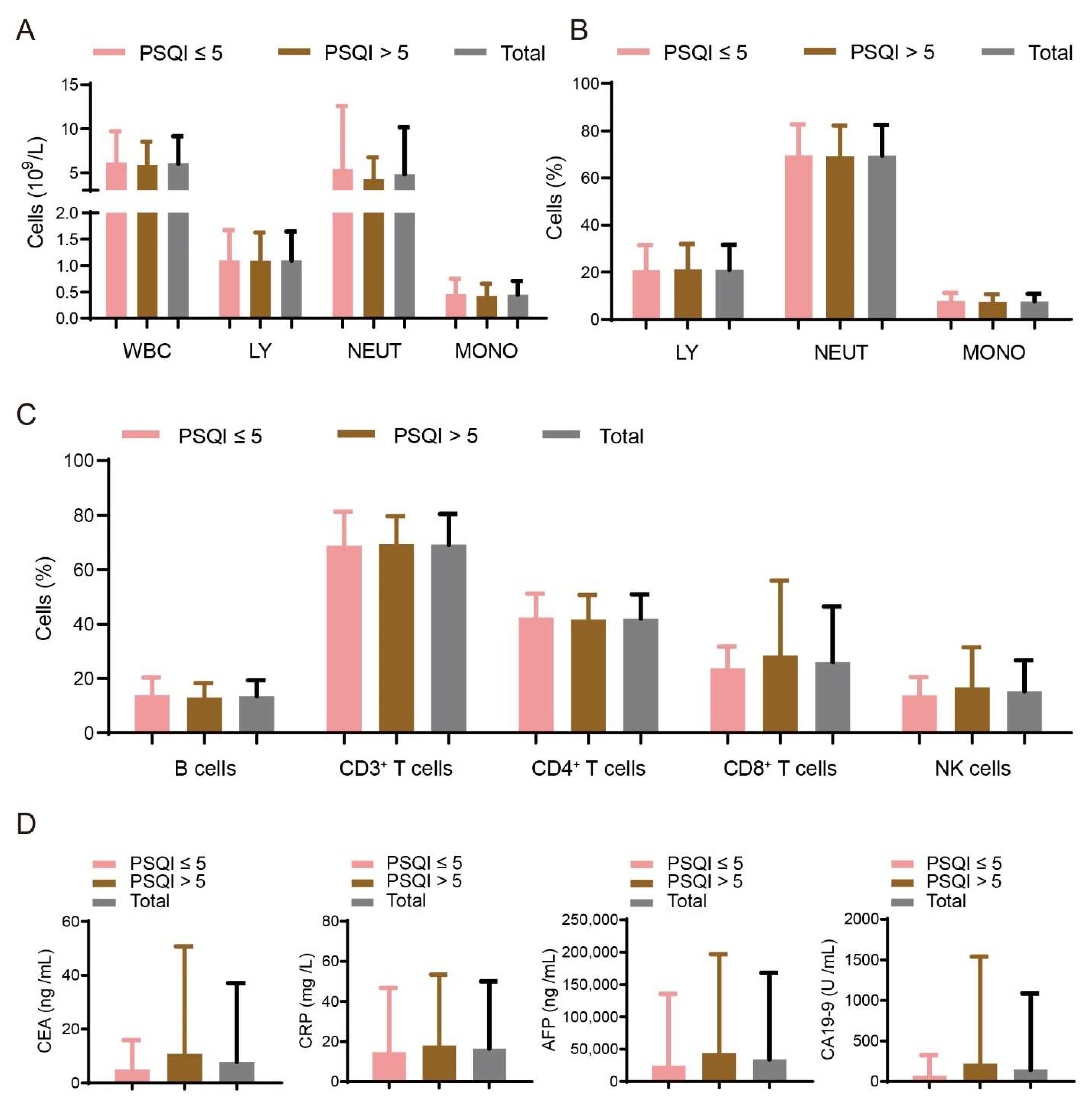 Curroncol 29 00628 g002 Curroncol 29 00628 g002