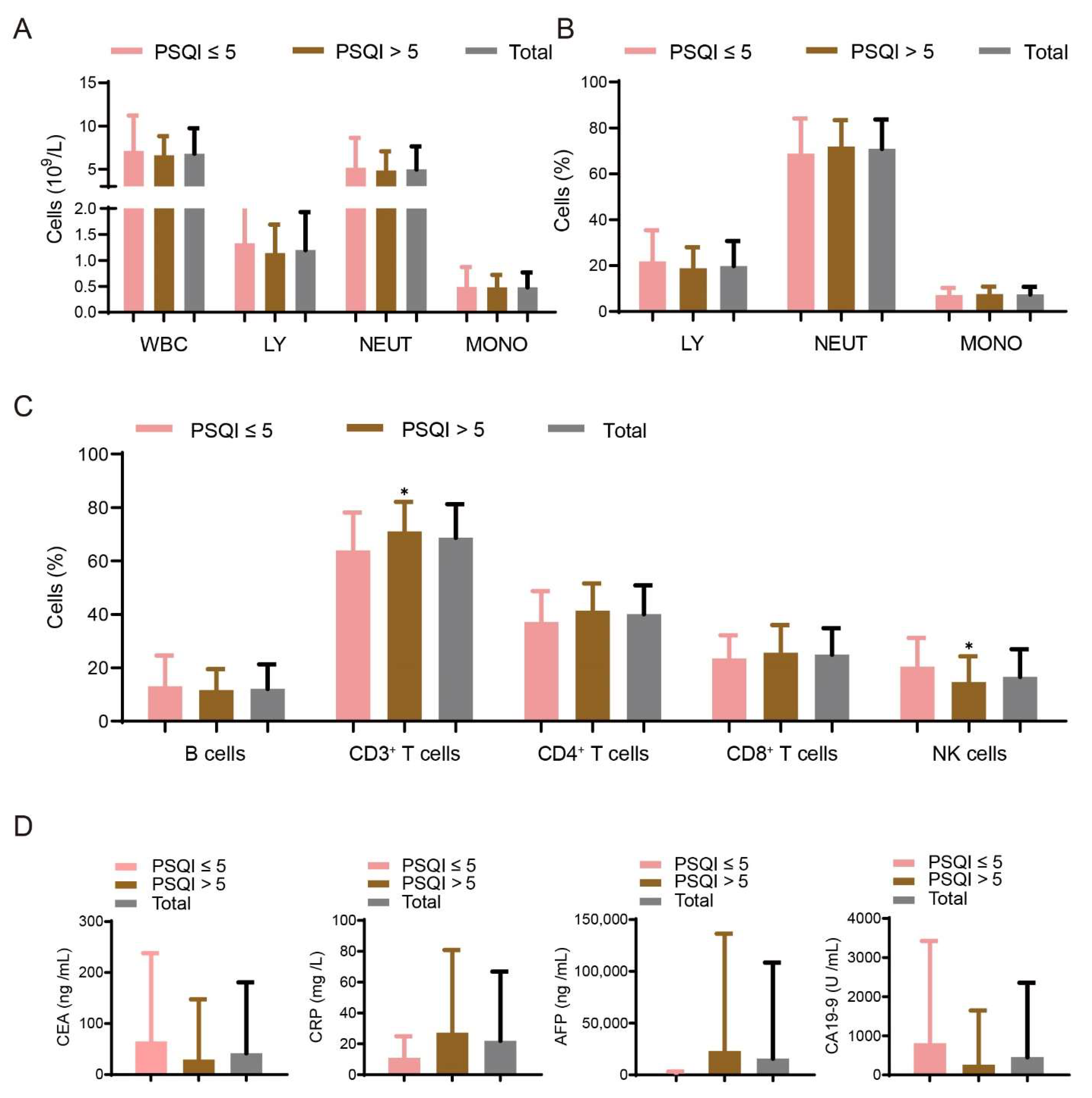 Curroncol 29 00628 g003 Curroncol 29 00628 g003