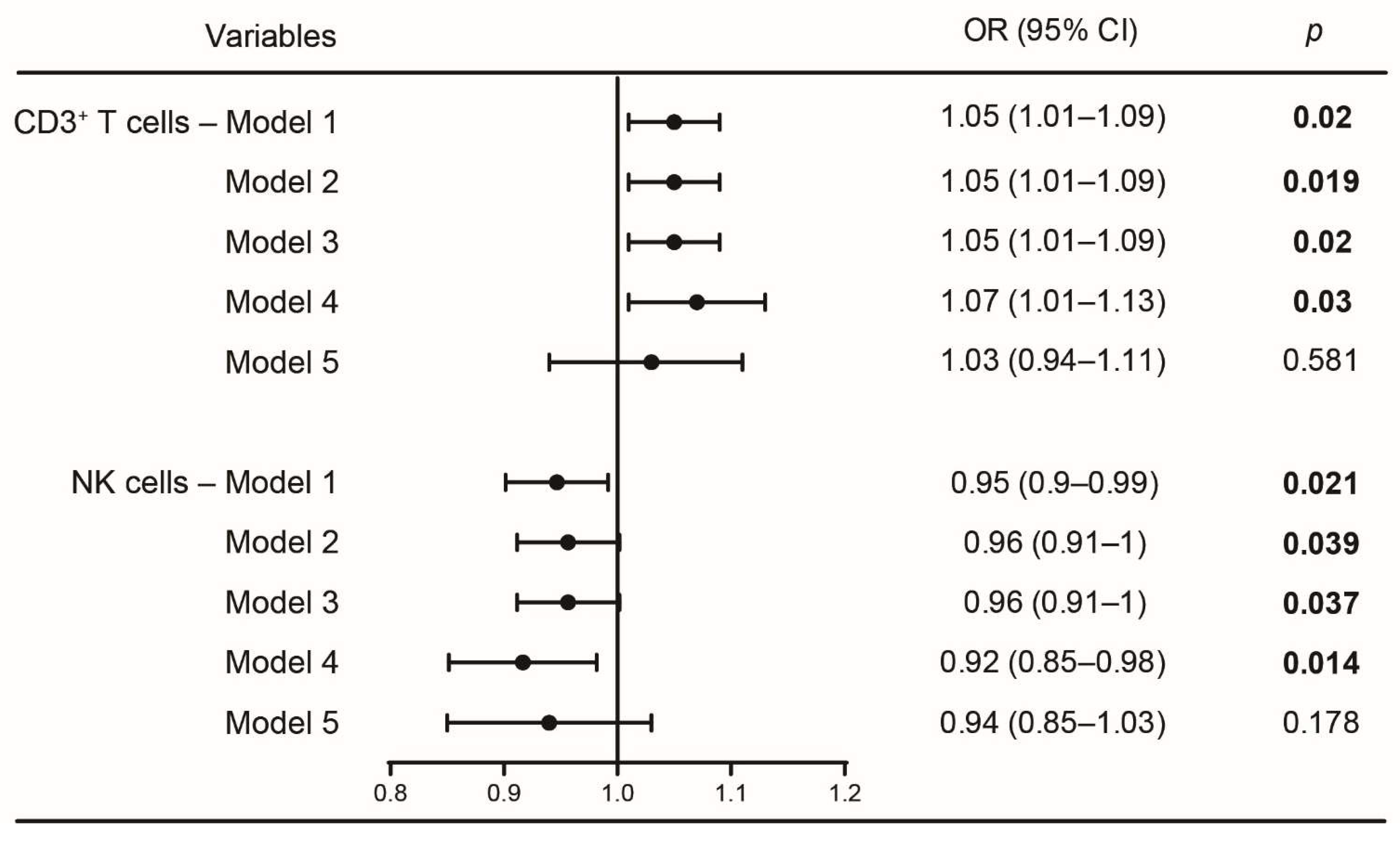 Curroncol 29 00628 g004 Curroncol 29 00628 g004