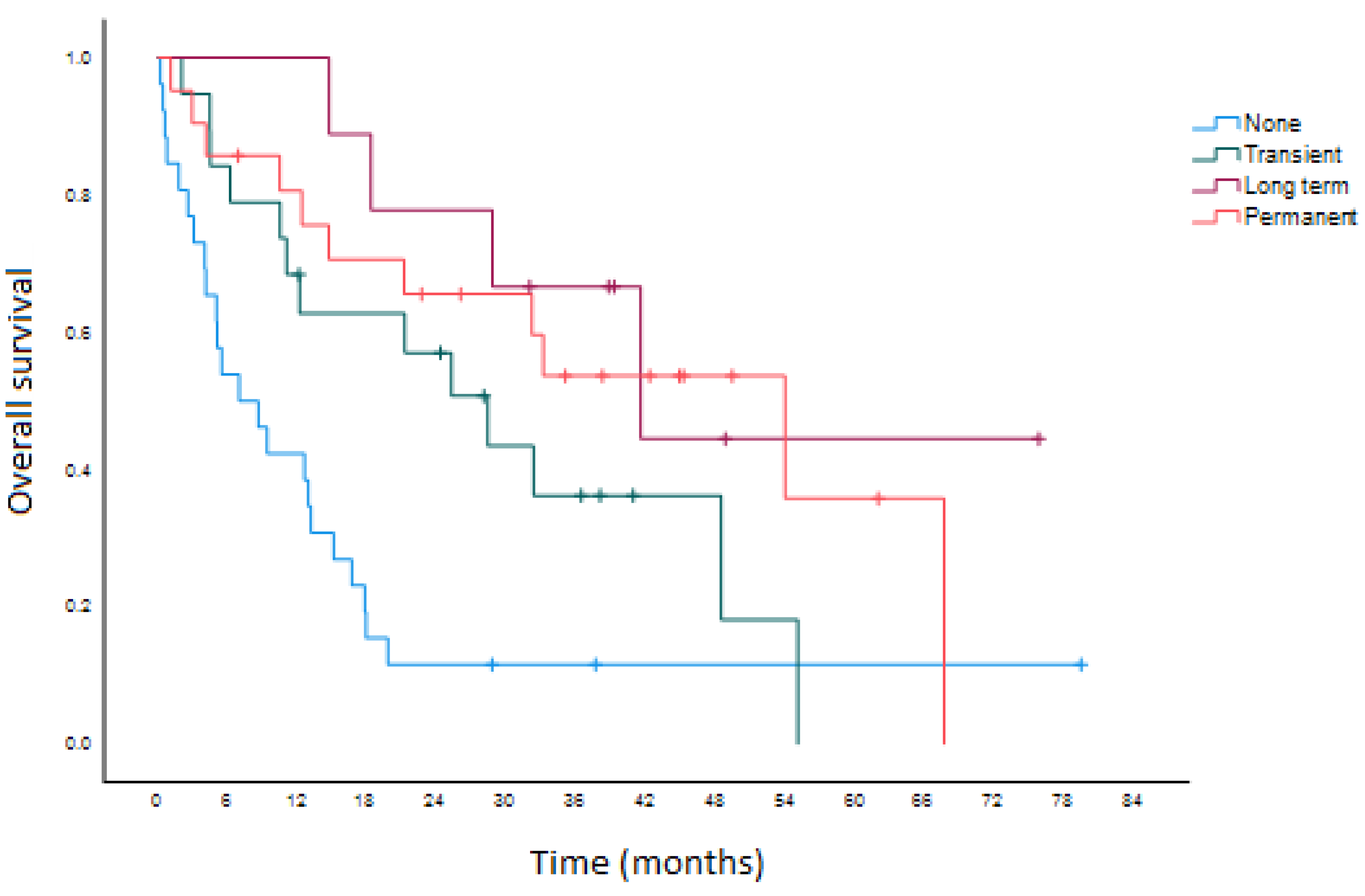 Curroncol 29 00629 g001 Curroncol 29 00629 g001