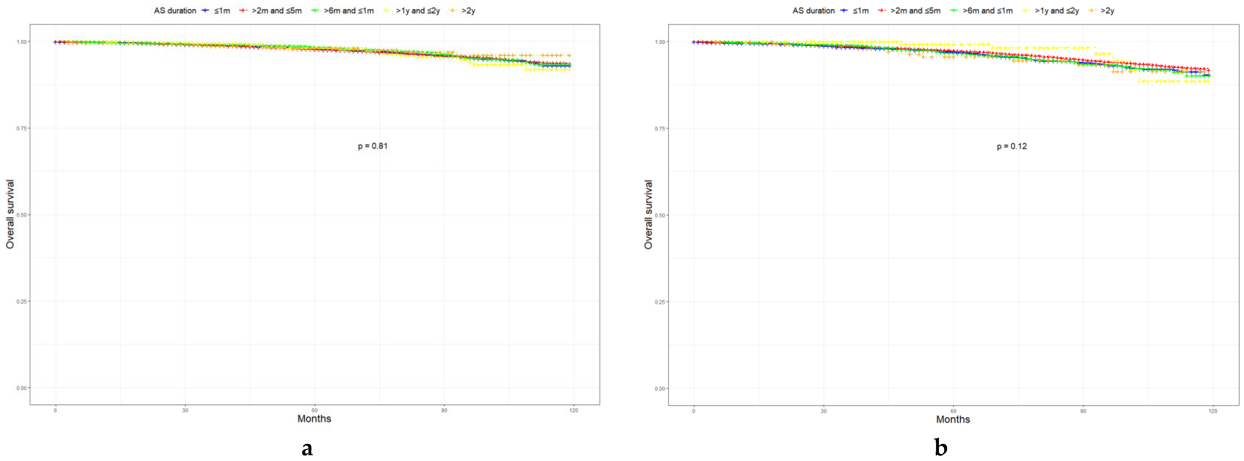 Curroncol 29 00630 g002a