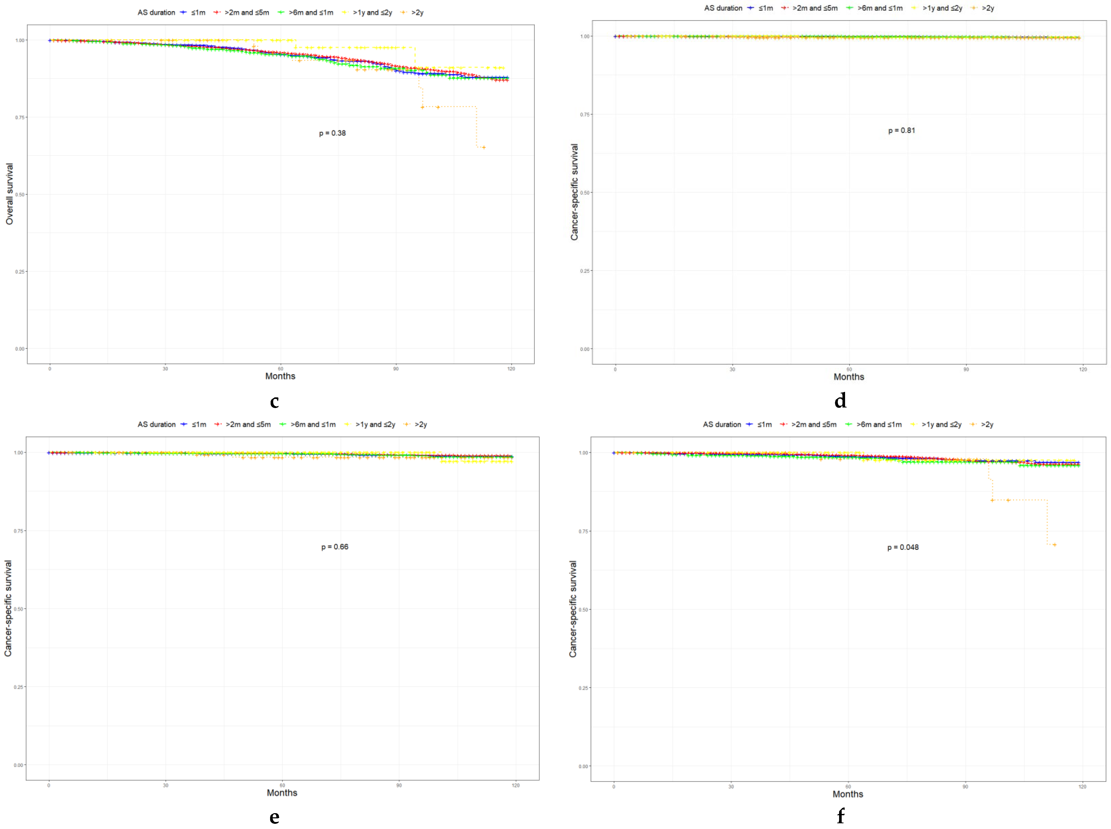 Curroncol 29 00630 g002b
