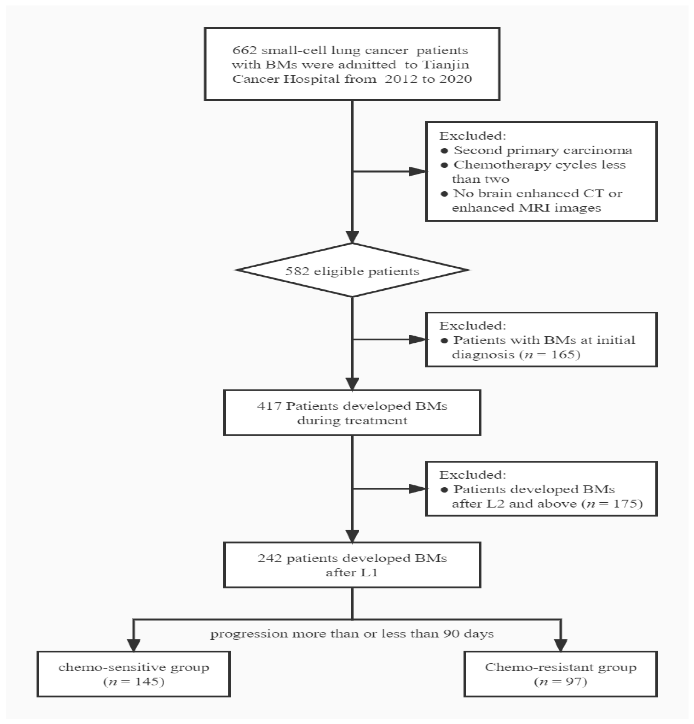 Curroncol 29 00631 g001 Curroncol 29 00631 g001
