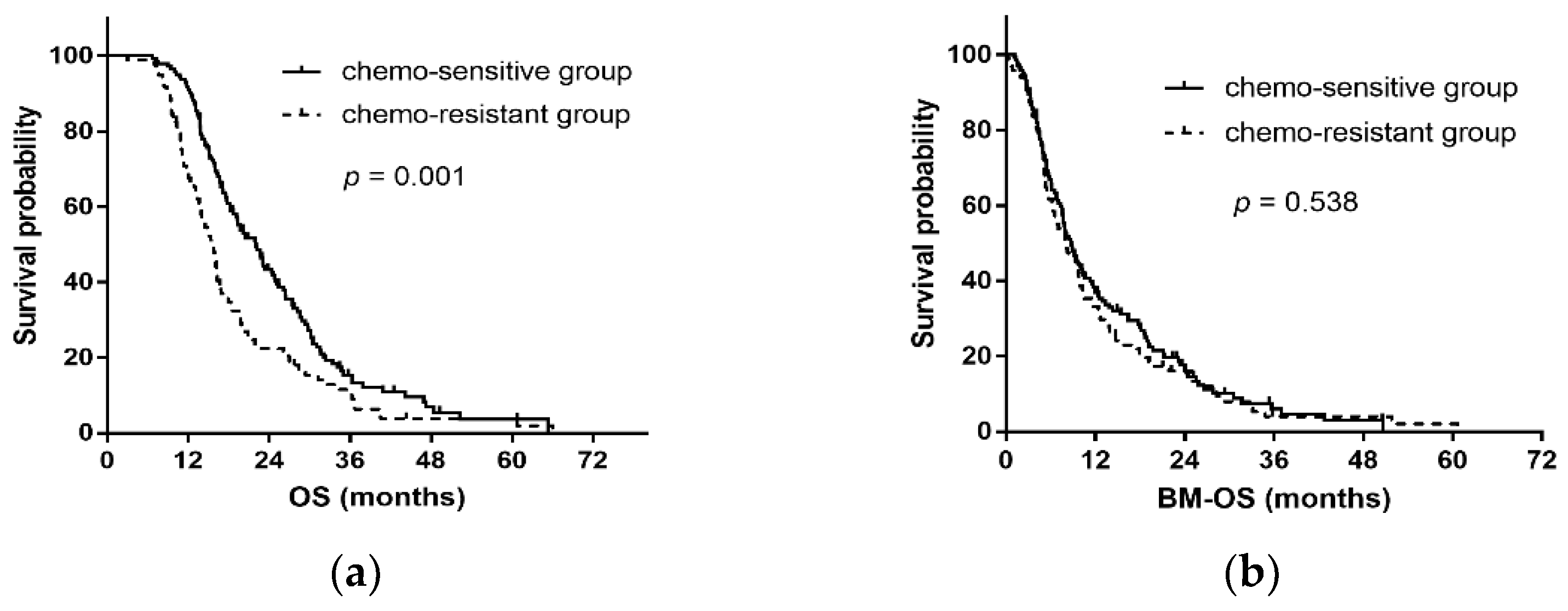 Curroncol 29 00631 g002 Curroncol 29 00631 g002