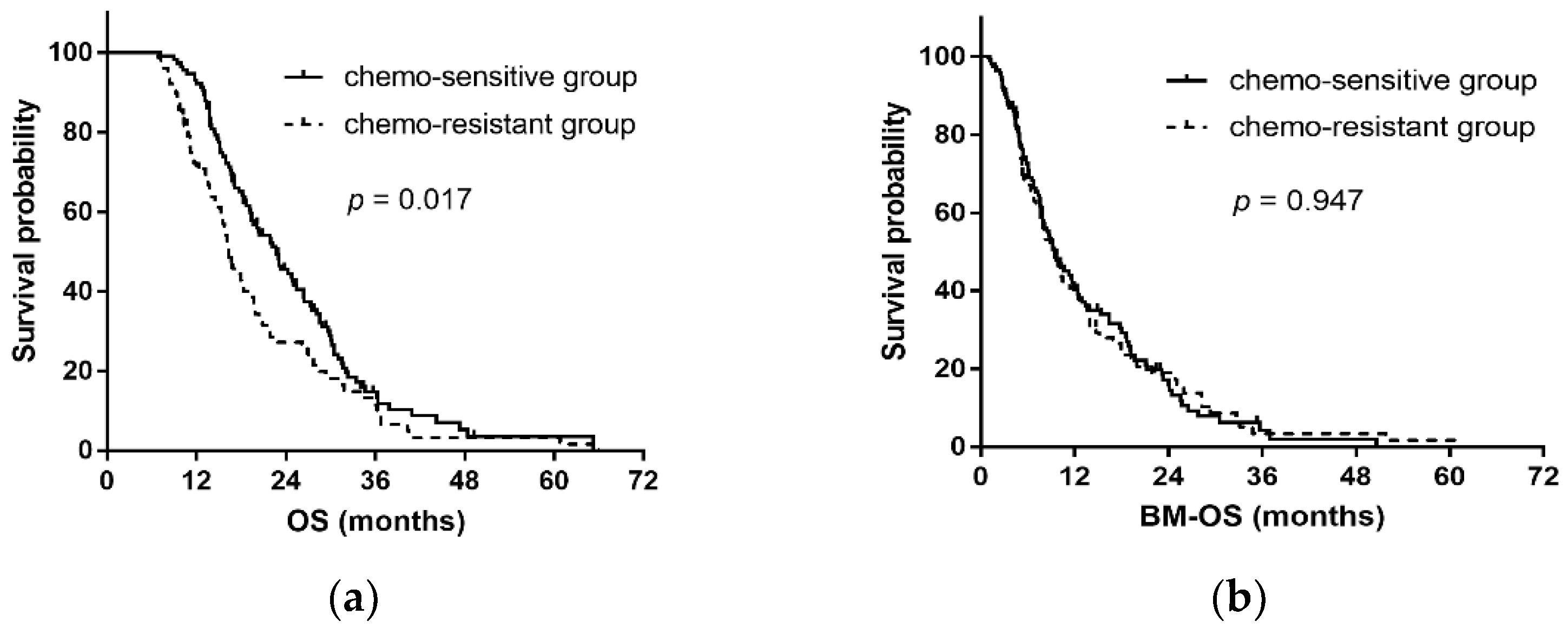 Curroncol 29 00631 g003 Curroncol 29 00631 g003