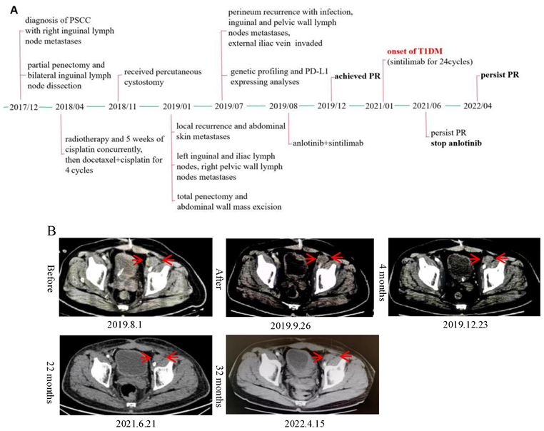 Curroncol 29 00632 g002 Curroncol 29 00632 g002