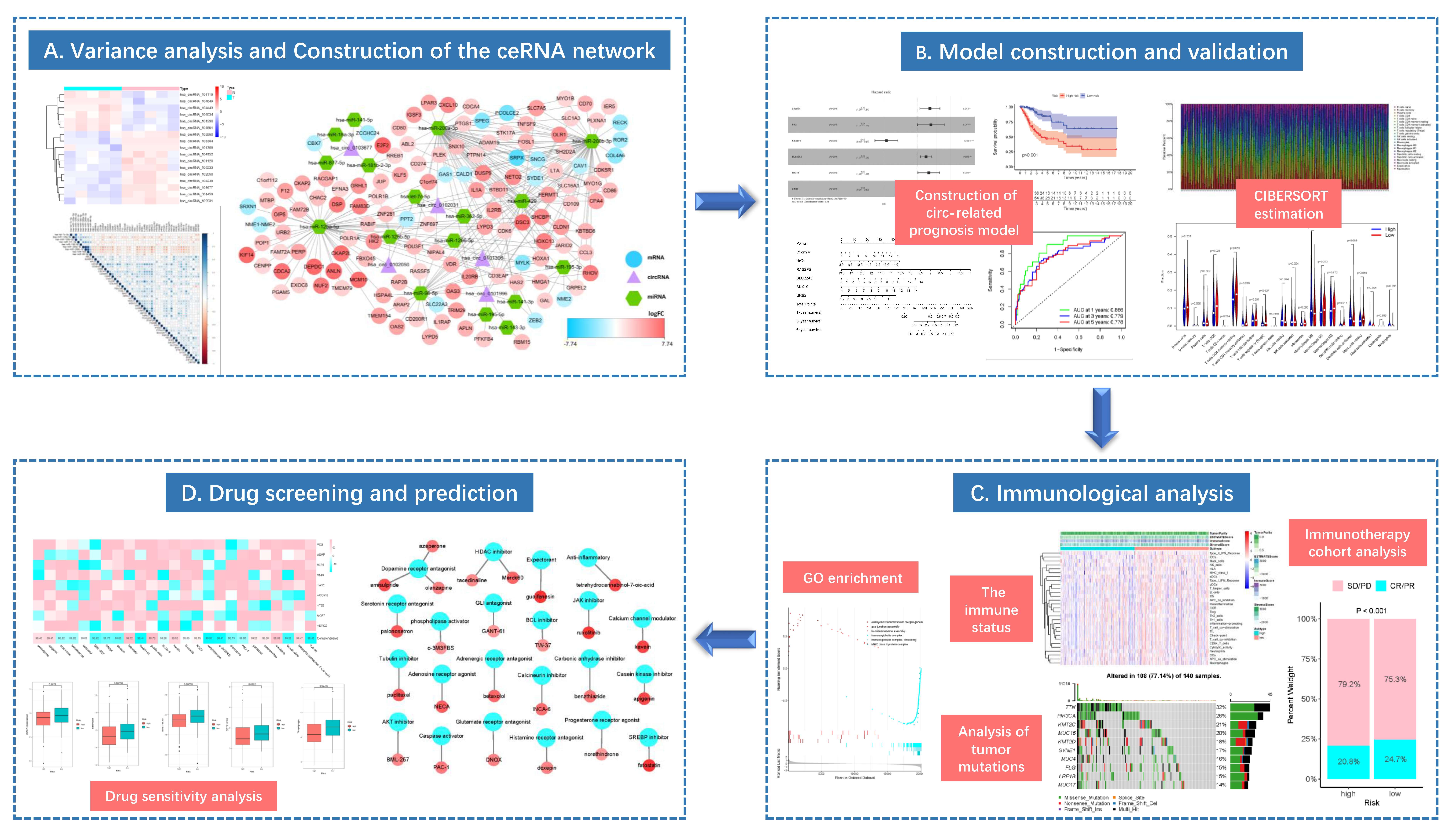 Curroncol 29 00633 g001 Curroncol 29 00633 g001