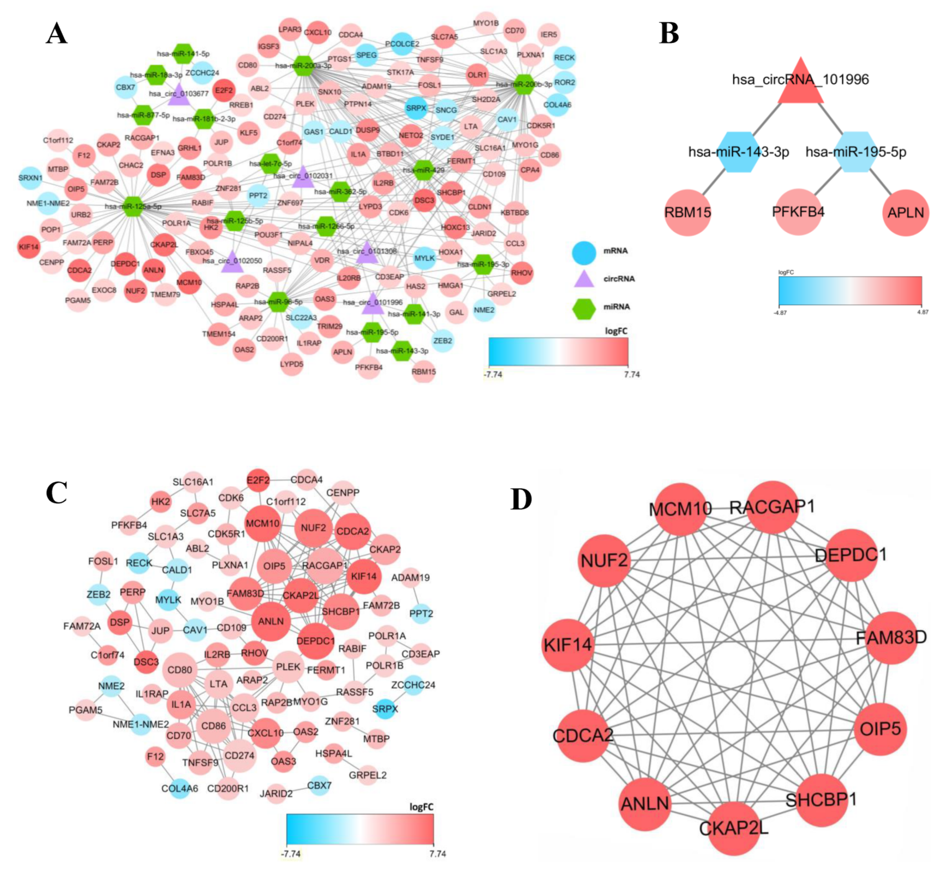 Curroncol 29 00633 g003 Curroncol 29 00633 g003