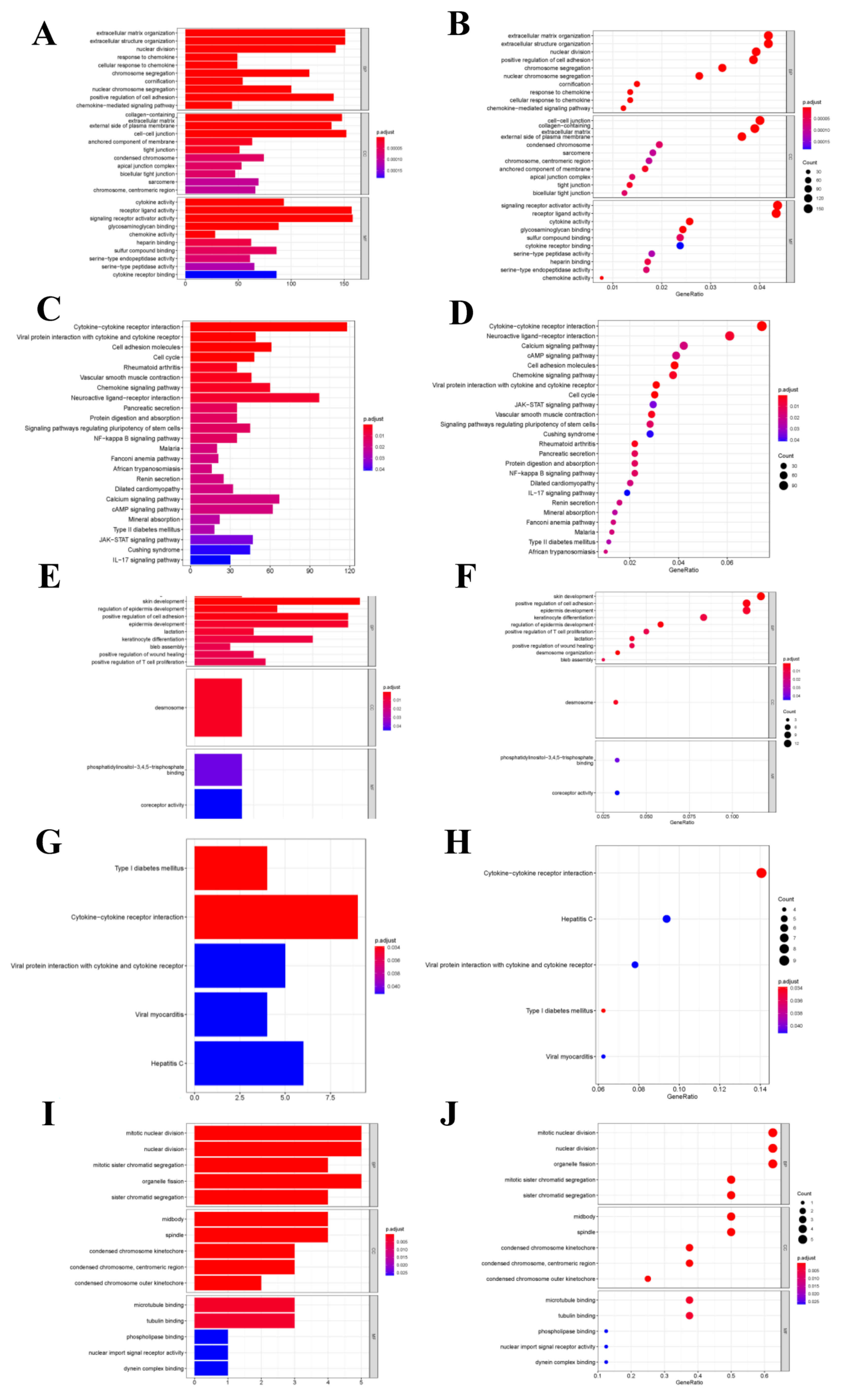 Curroncol 29 00633 g005 Curroncol 29 00633 g005