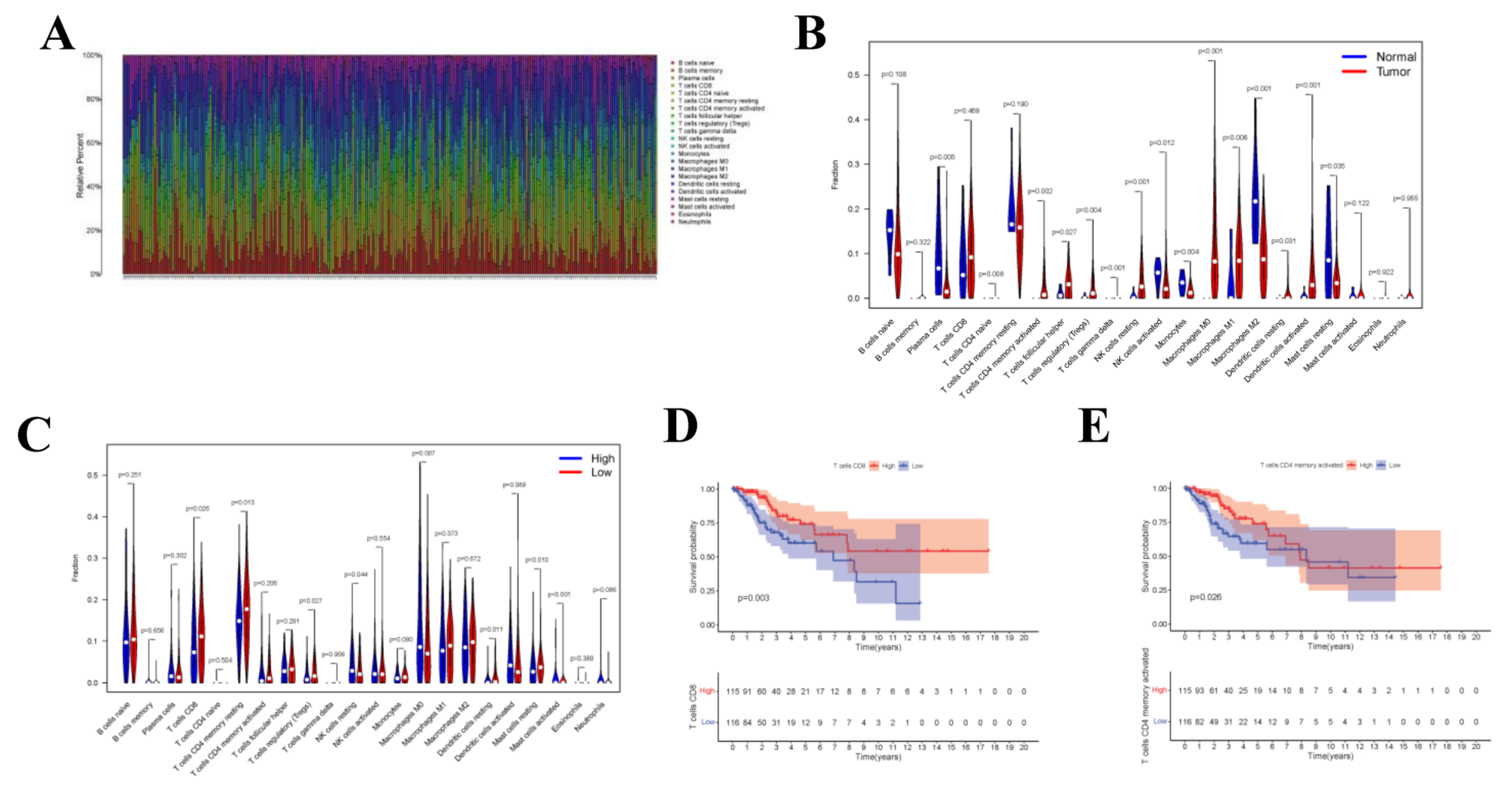 Curroncol 29 00633 g008 Curroncol 29 00633 g008