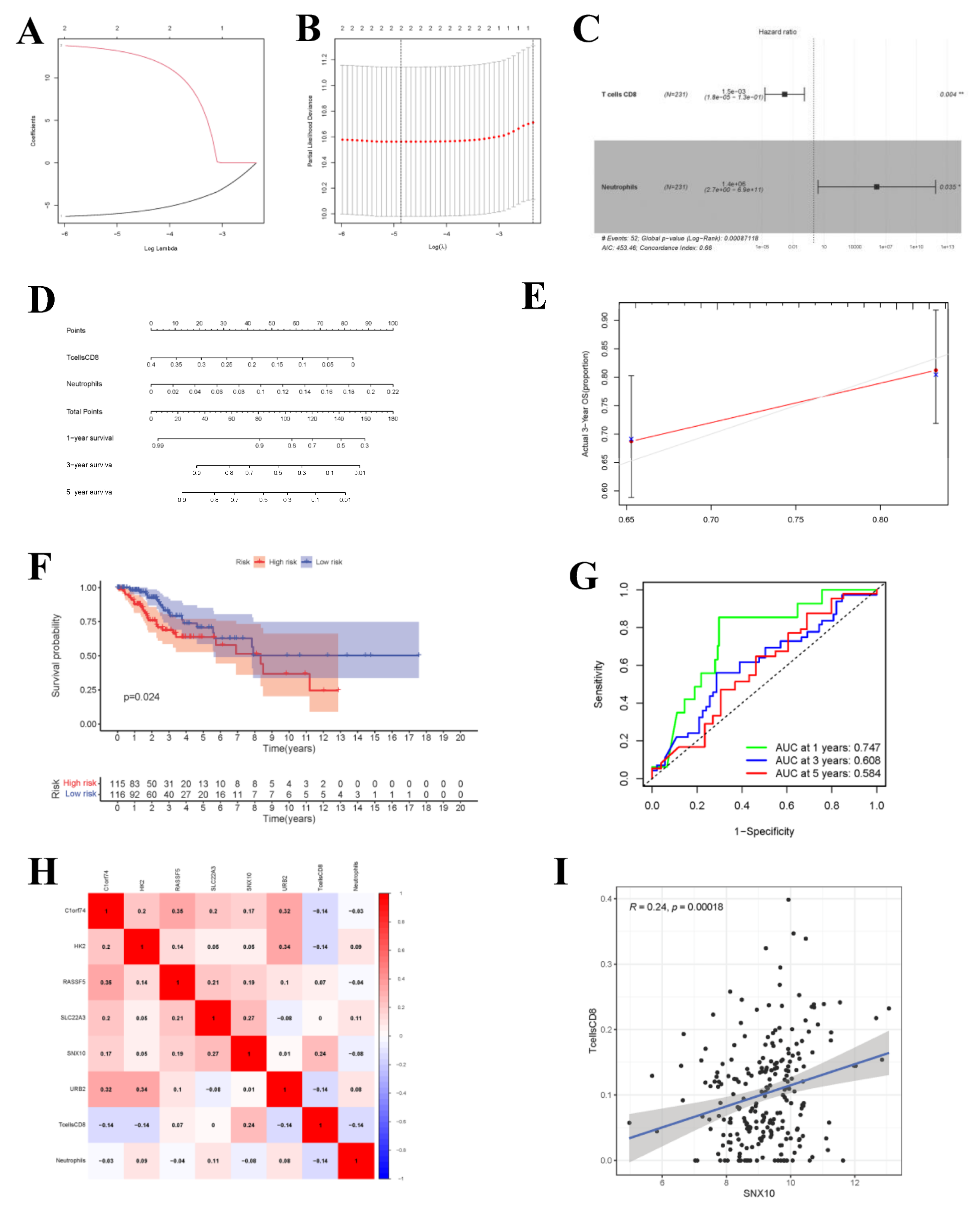 Curroncol 29 00633 g009 Curroncol 29 00633 g009