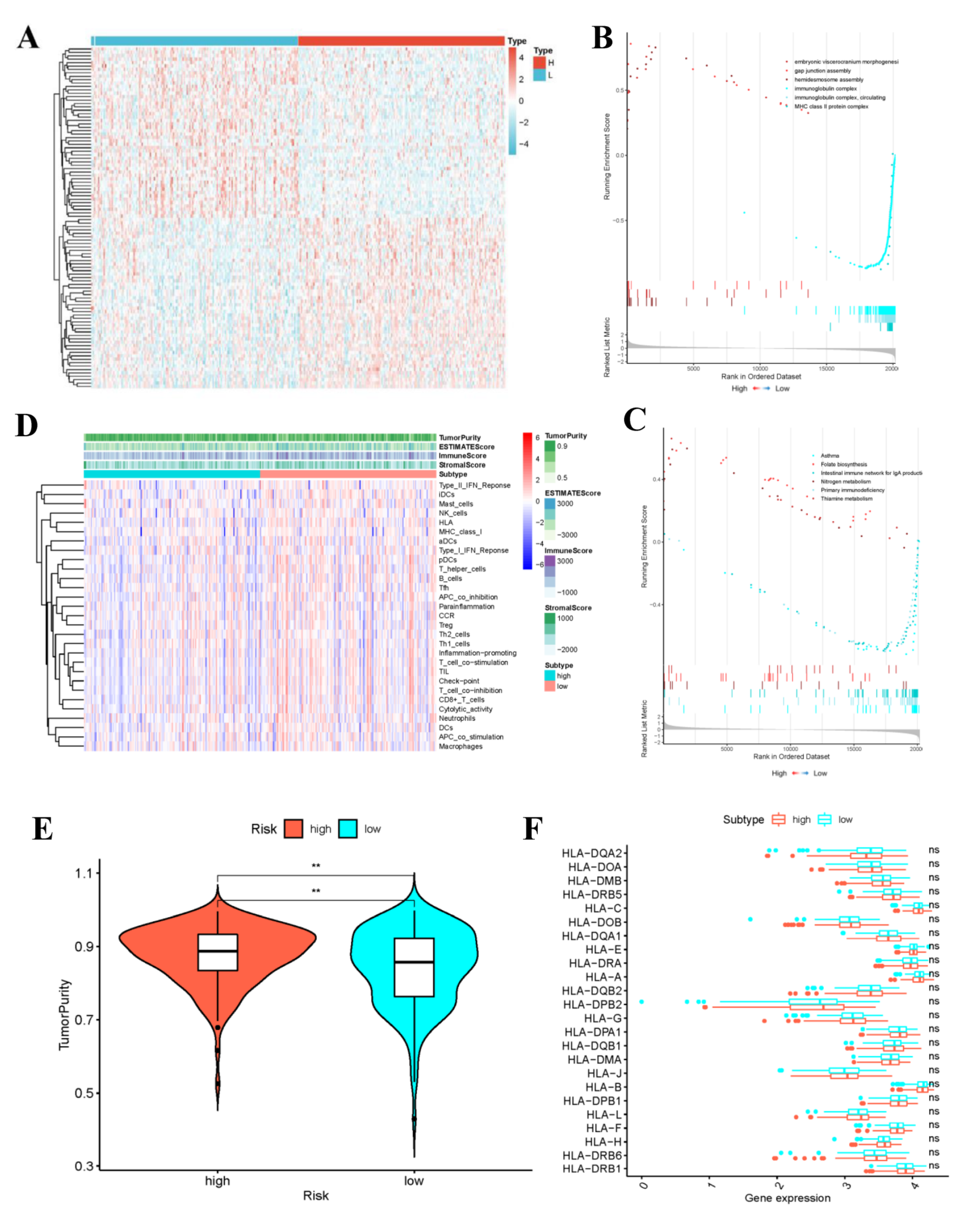 Curroncol 29 00633 g010 Curroncol 29 00633 g010