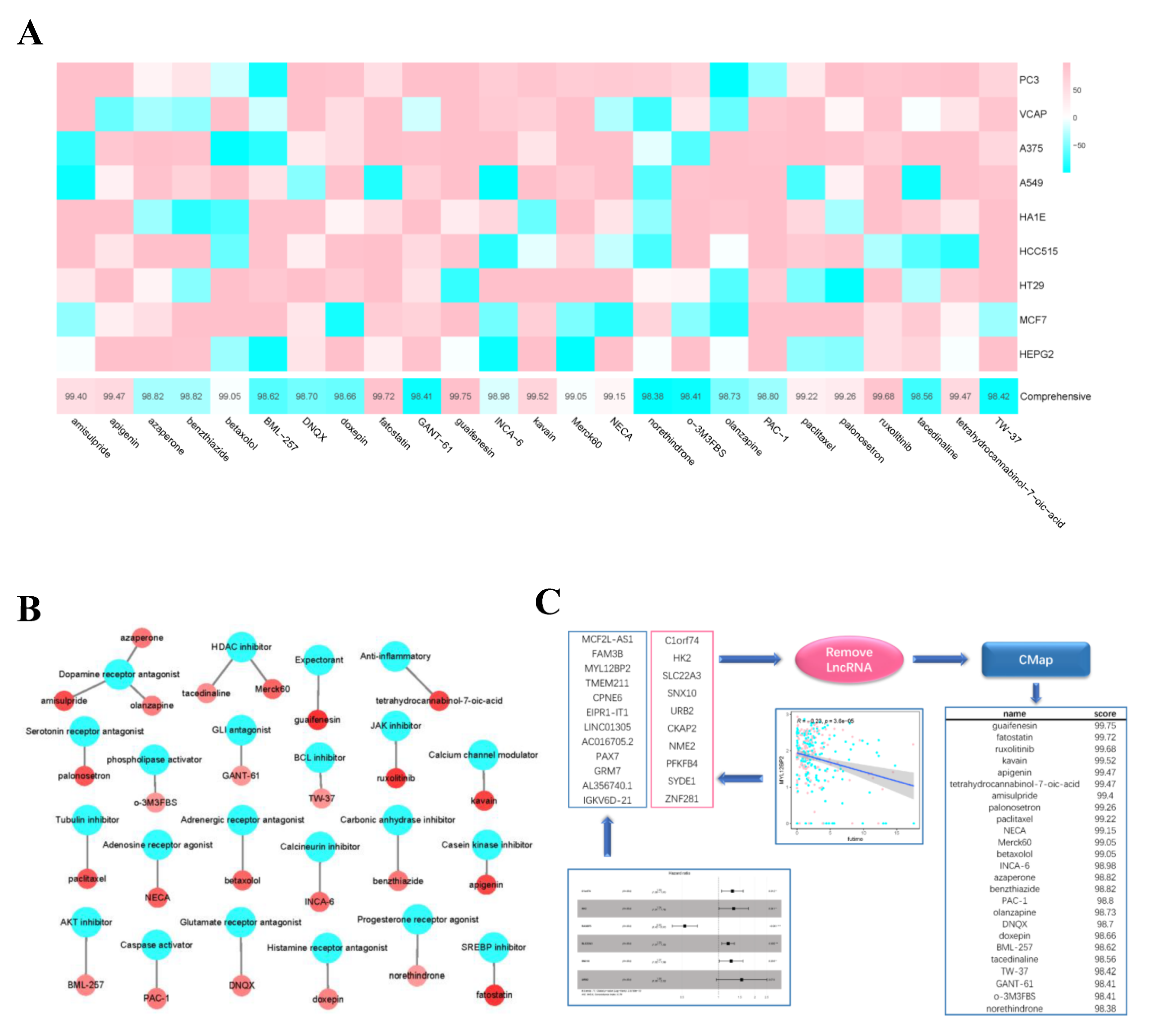 Curroncol 29 00633 g012 Curroncol 29 00633 g012