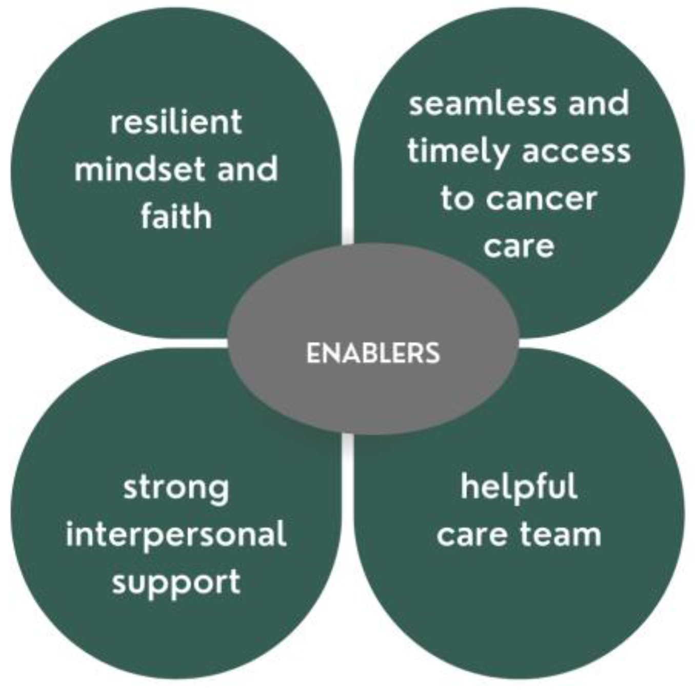 Curroncol 29 00634 g003