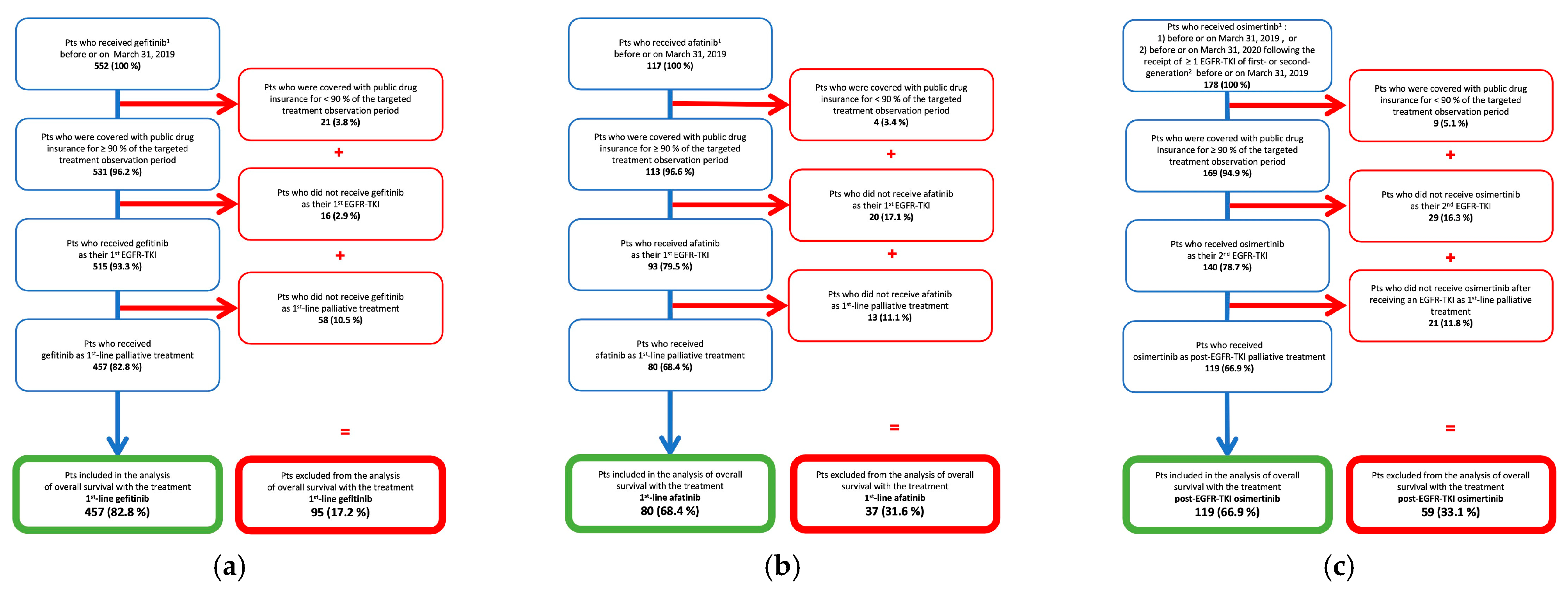 Curroncol 29 00636 g001 Curroncol 29 00636 g001