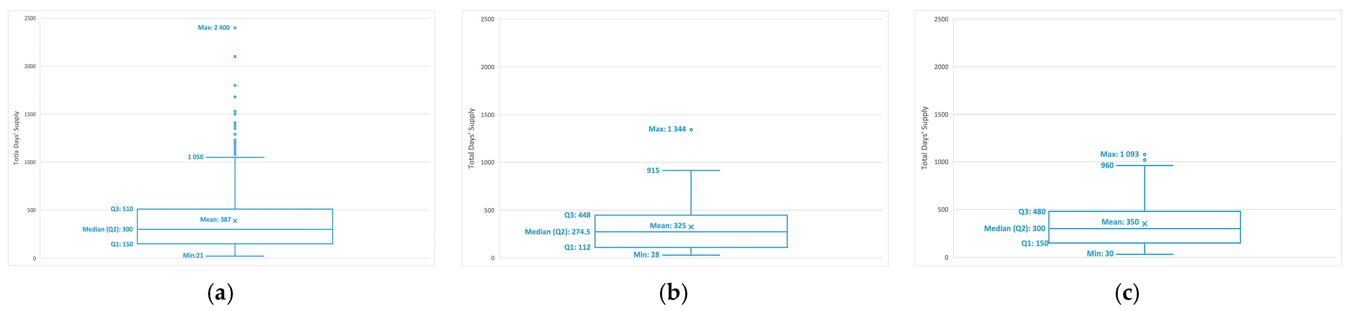 Curroncol 29 00636 g003 Curroncol 29 00636 g003