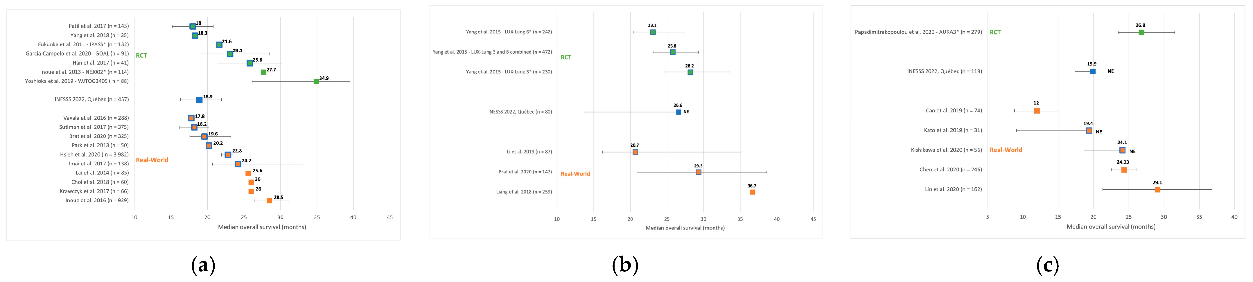 Curroncol 29 00636 g005 Curroncol 29 00636 g005
