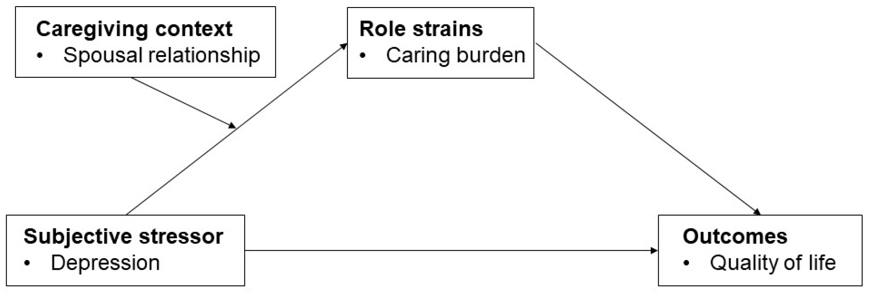 Curroncol 29 00639 g001 Curroncol 29 00639 g001
