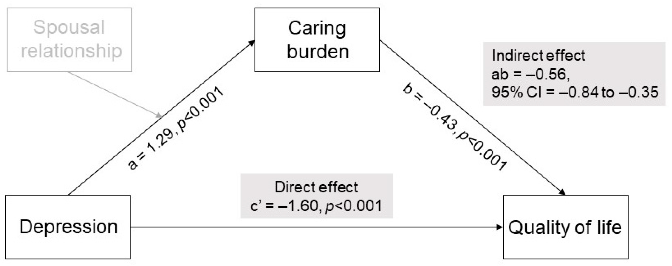 Curroncol 29 00639 g002 Curroncol 29 00639 g002