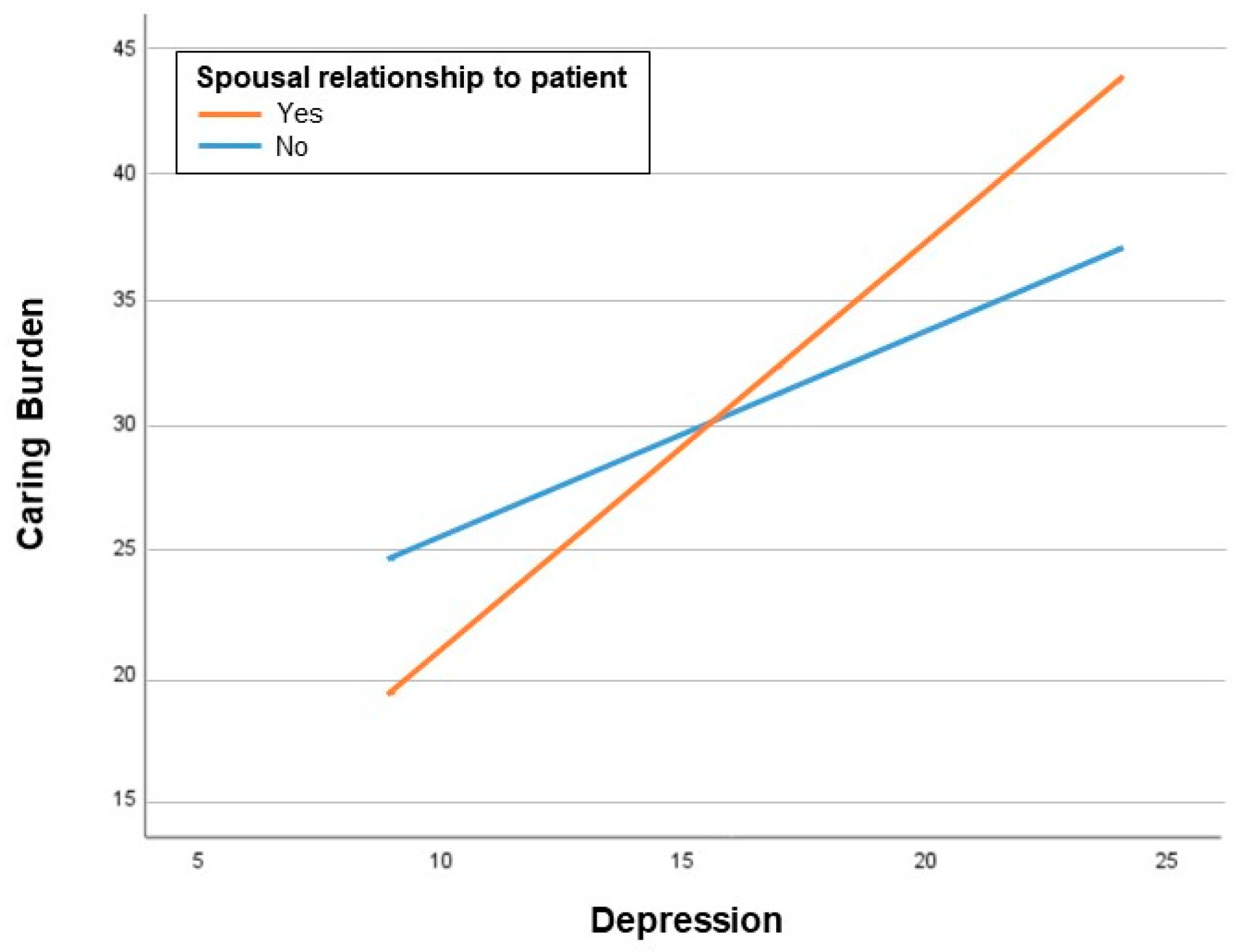 Curroncol 29 00639 g003 Curroncol 29 00639 g003