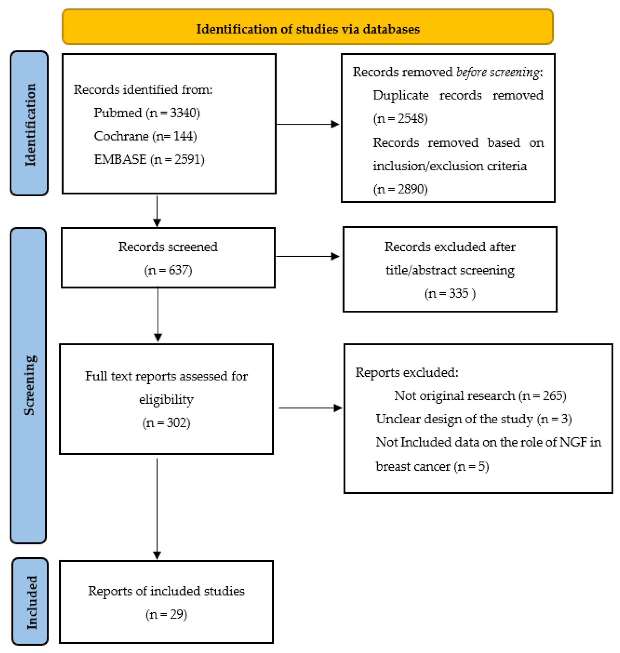 Curroncol 29 00640 g001 Curroncol 29 00640 g001