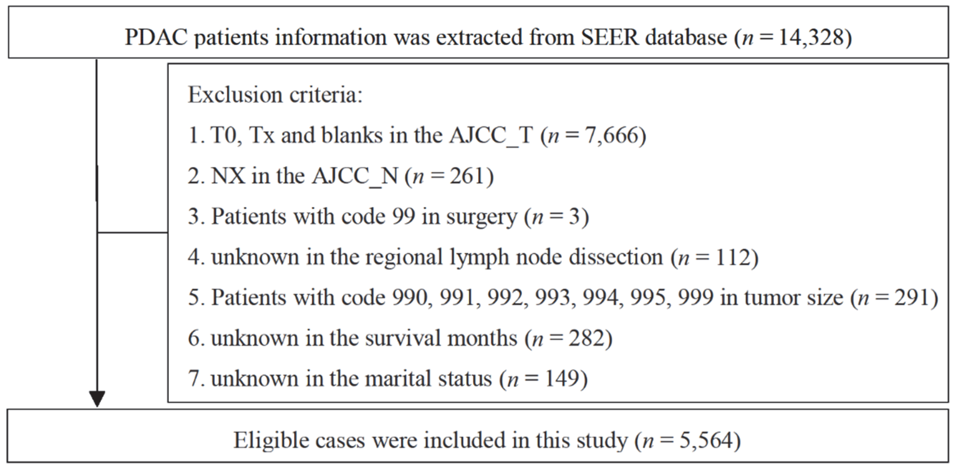 Curroncol 29 00643 g001