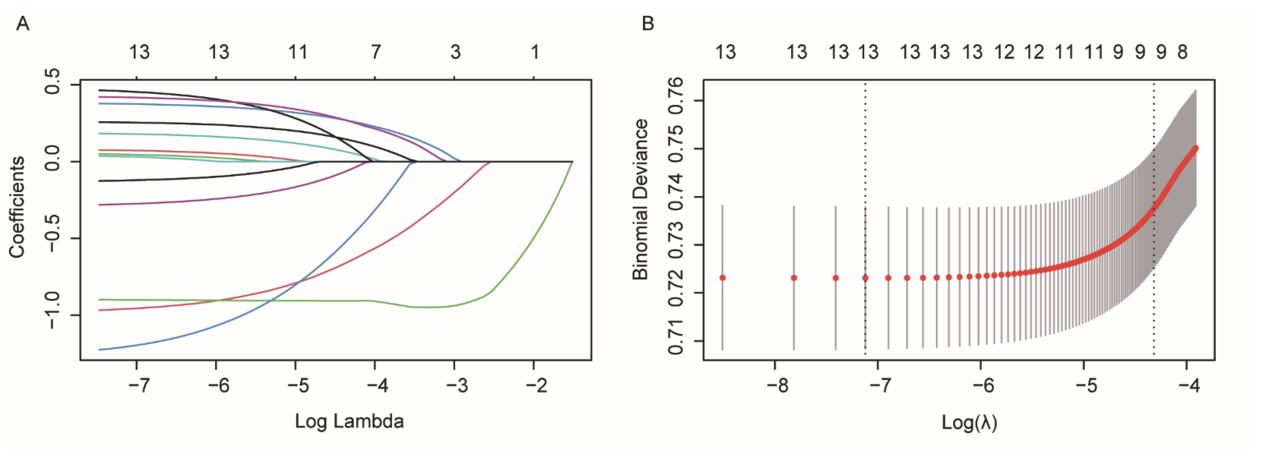 Curroncol 29 00643 g002