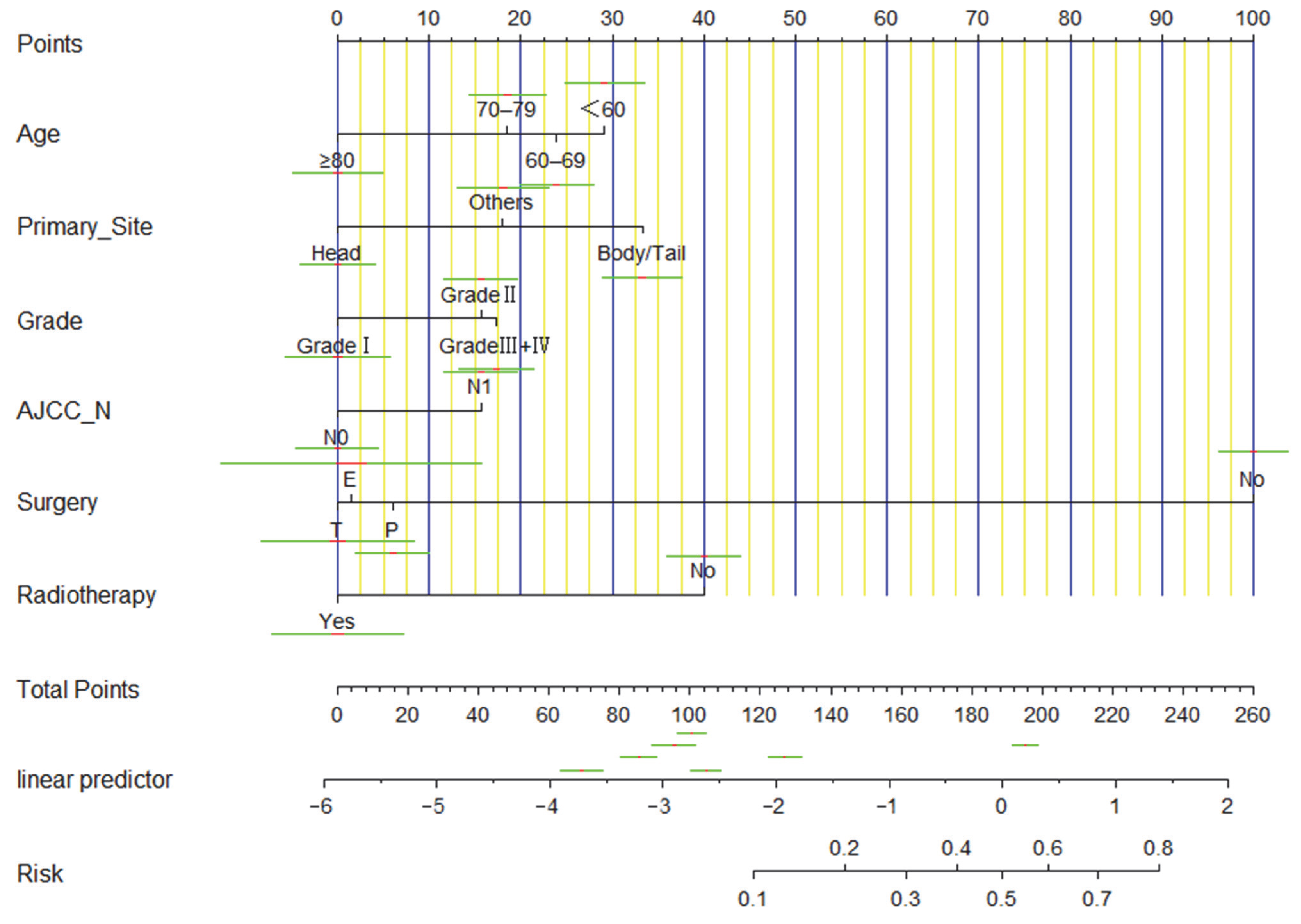 Curroncol 29 00643 g003