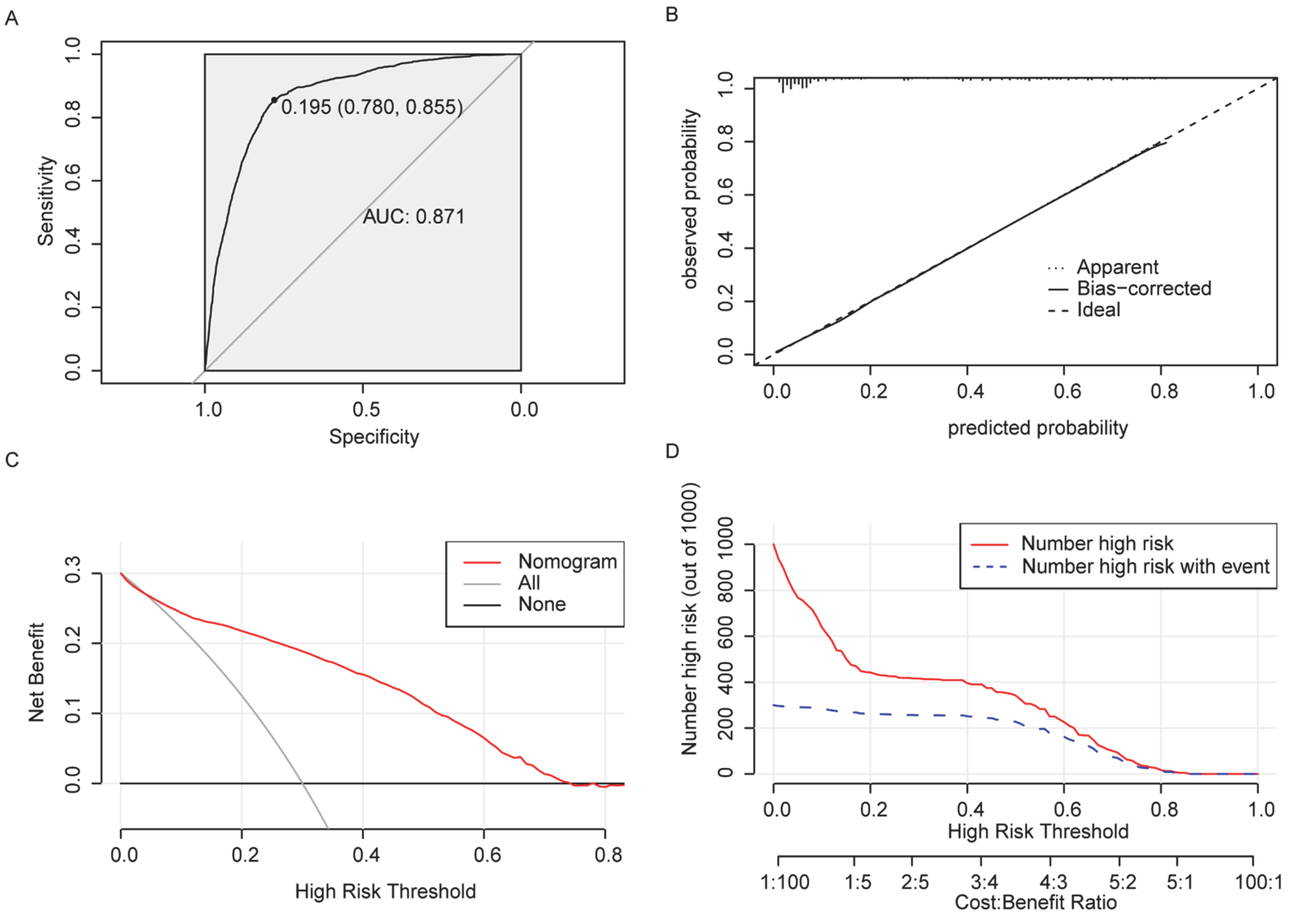 Curroncol 29 00643 g004