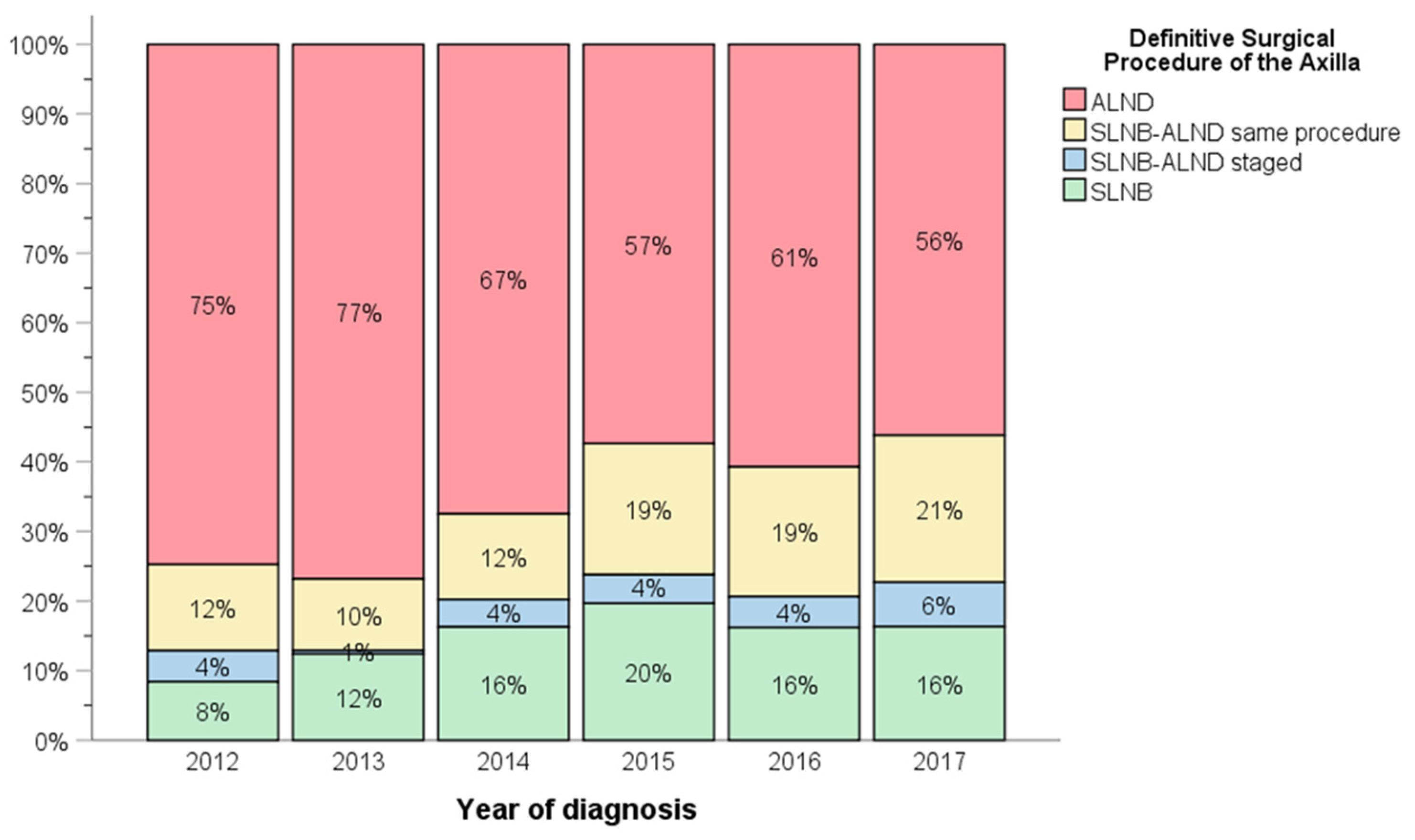 Curroncol 29 00647 g002 Curroncol 29 00647 g002