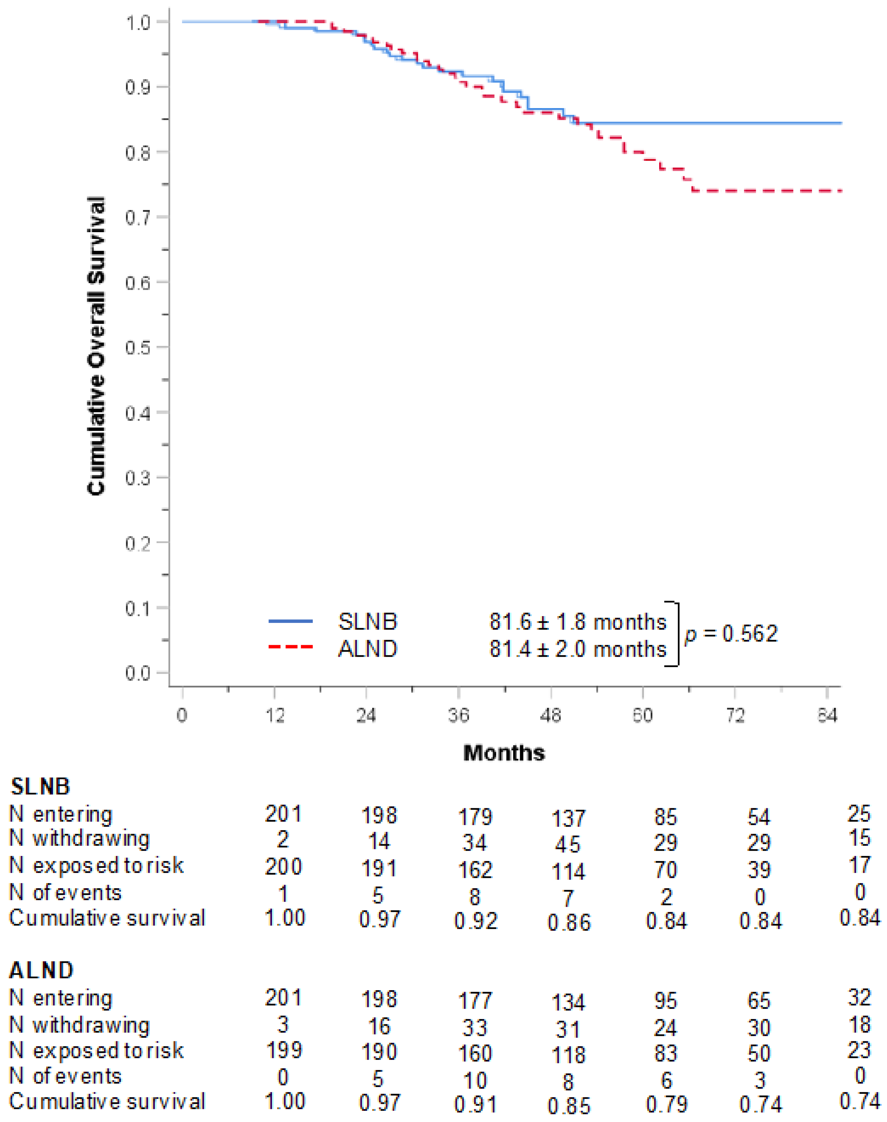 Curroncol 29 00647 g003 Curroncol 29 00647 g003