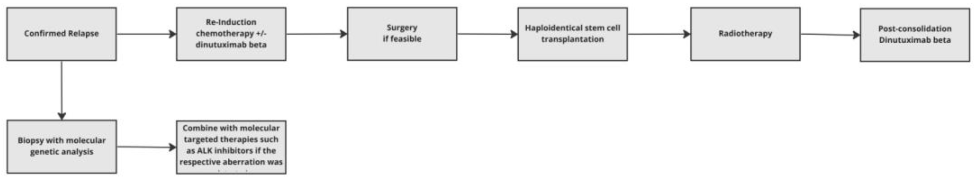 Curroncol 29 00649 g001