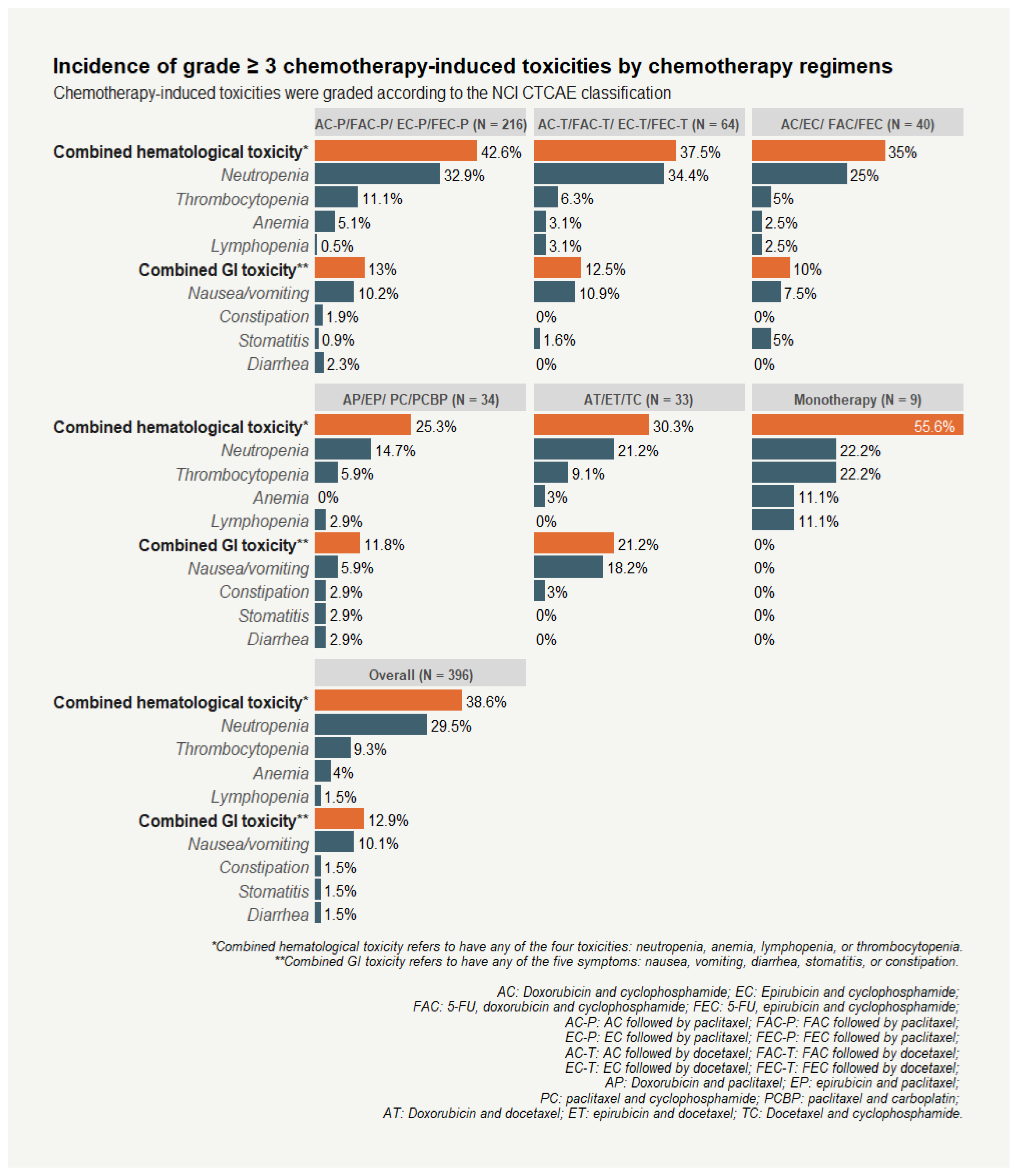Curroncol 29 00653 g001