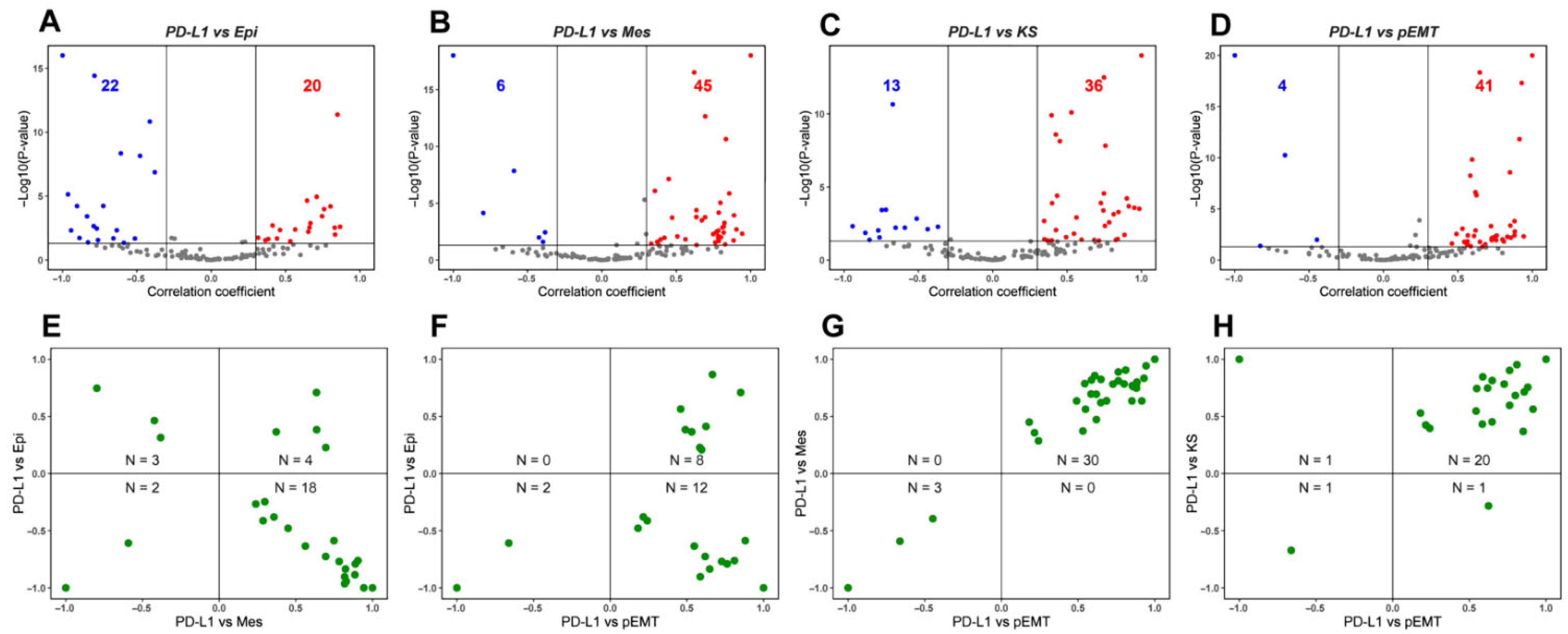 Curroncol 29 00654 g001 Curroncol 29 00654 g001