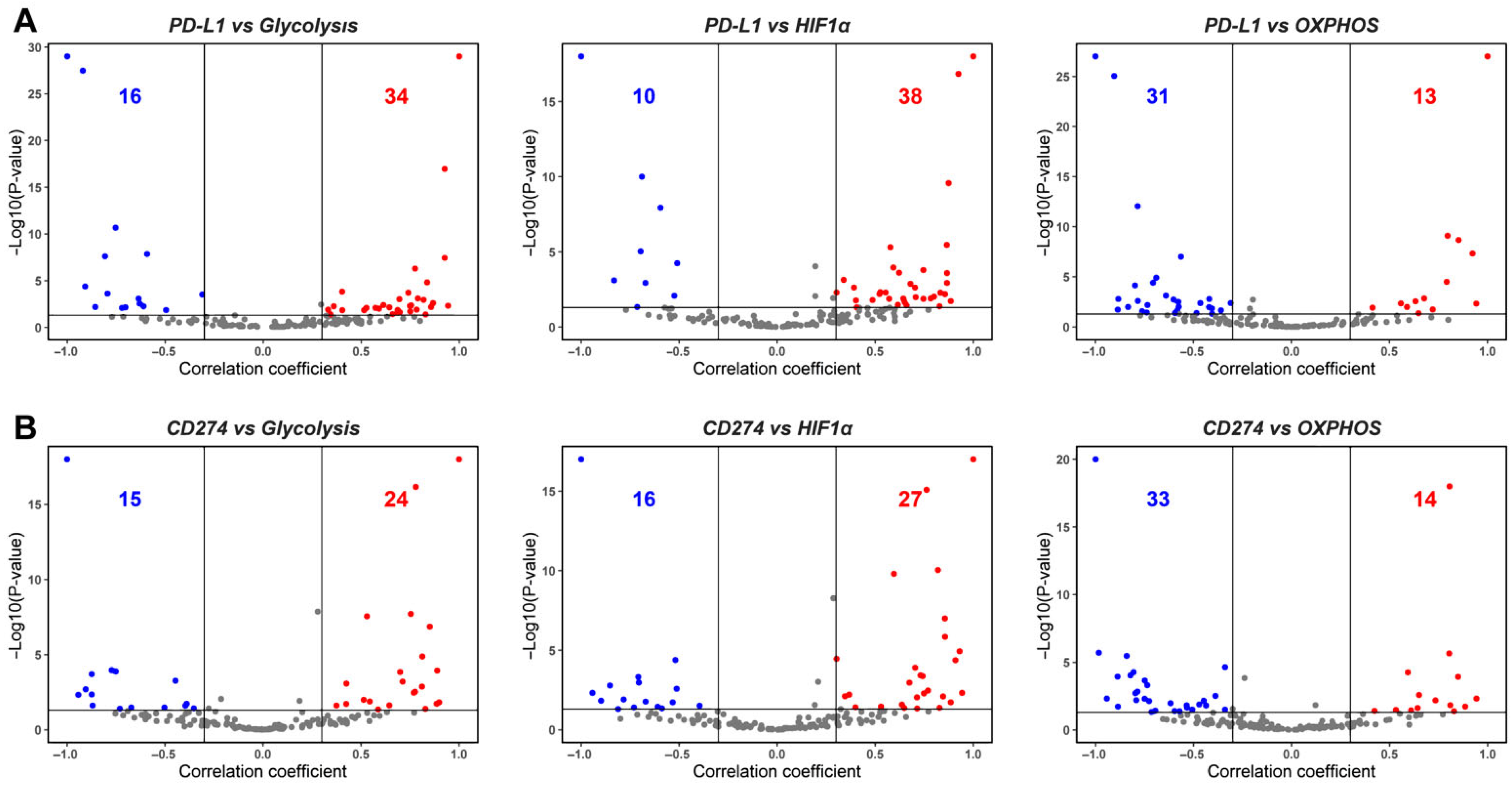 Curroncol 29 00654 g002a Curroncol 29 00654 g002a