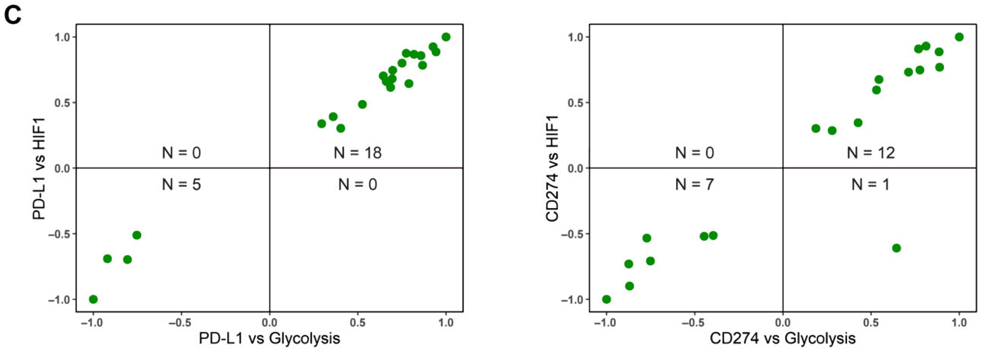 Curroncol 29 00654 g002b Curroncol 29 00654 g002b