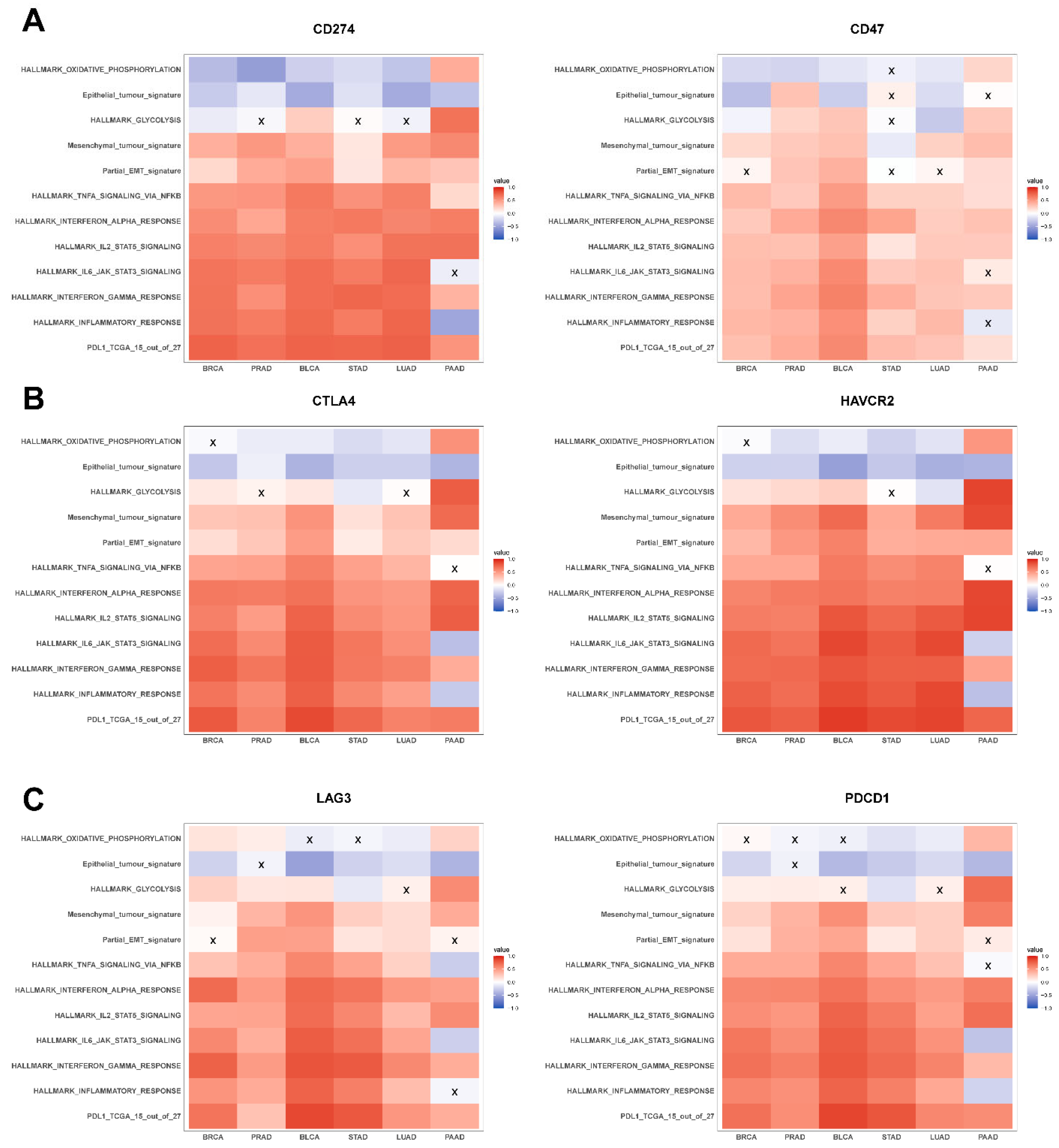 Curroncol 29 00654 g003 Curroncol 29 00654 g003