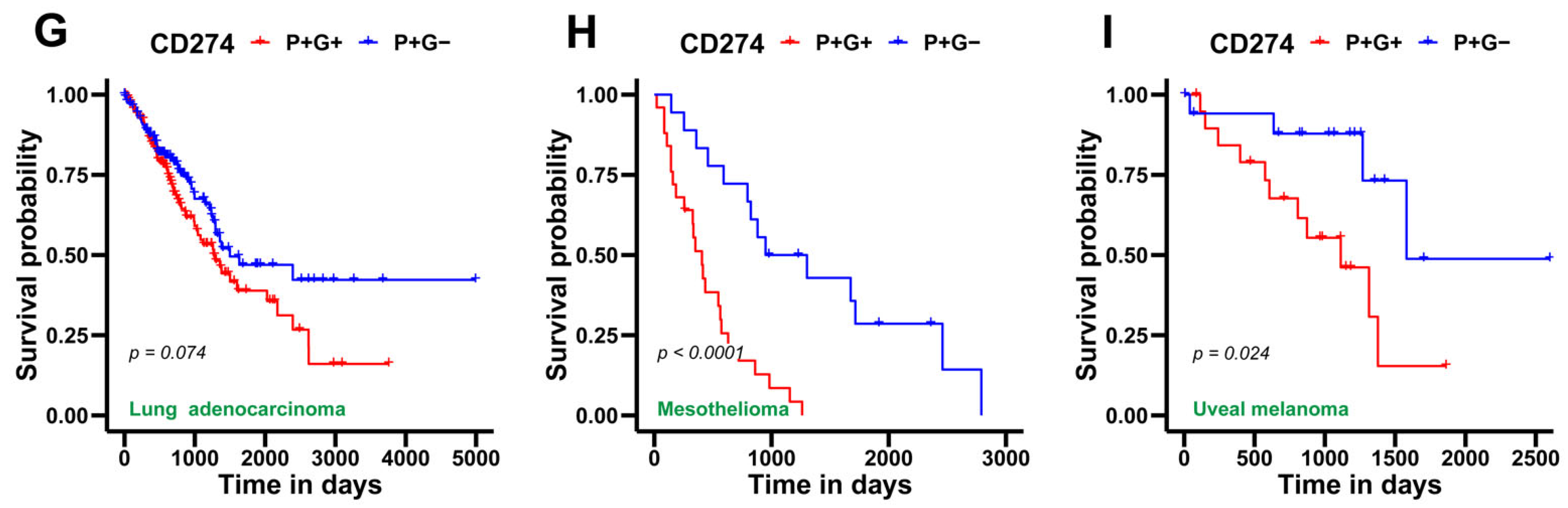 Curroncol 29 00654 g005b Curroncol 29 00654 g005b