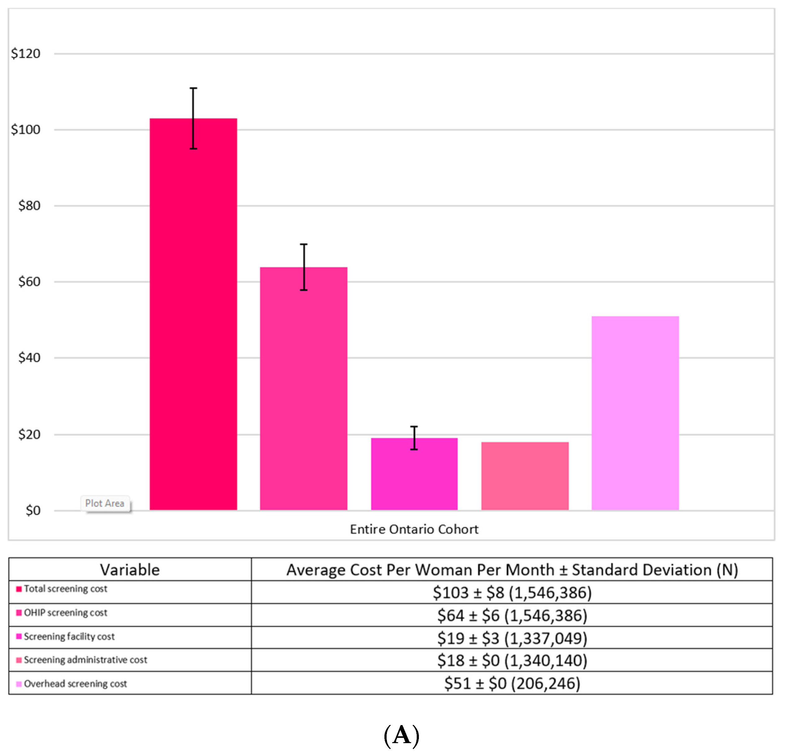 Curroncol 29 00657 g002a