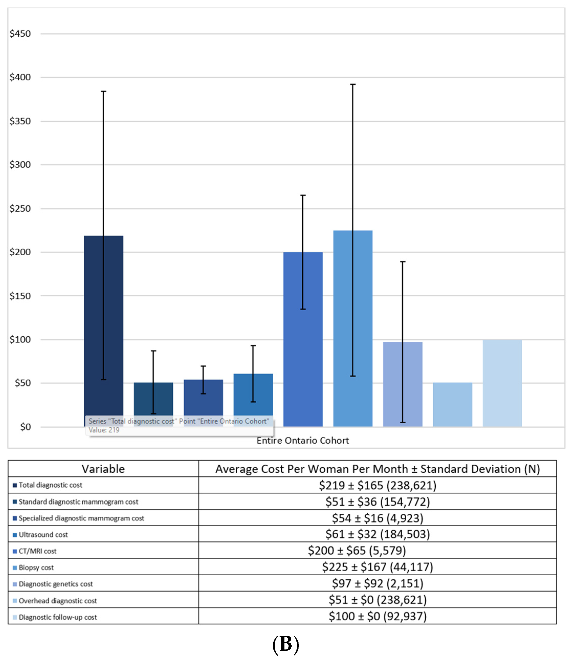 Curroncol 29 00657 g002b
