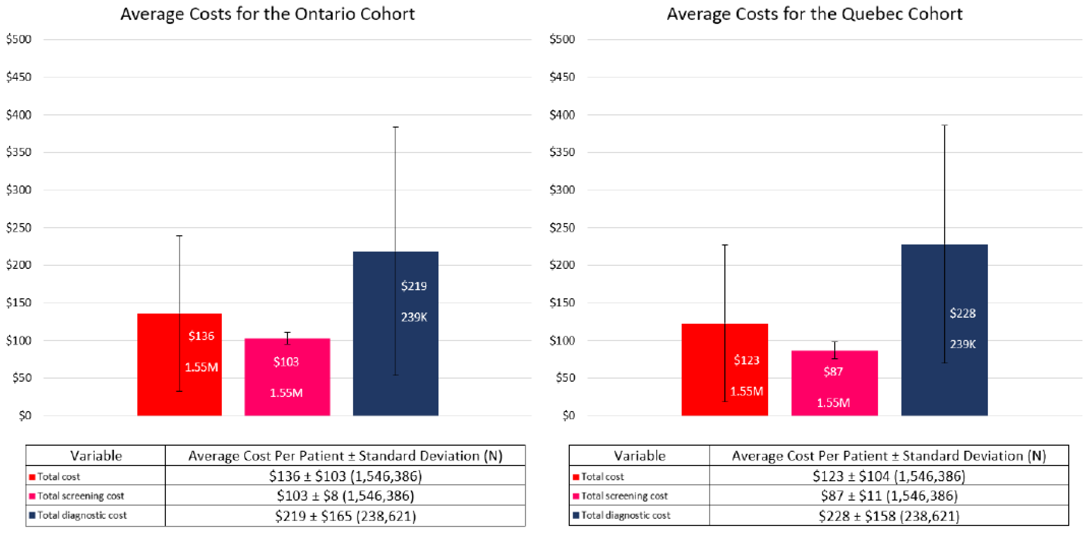 Curroncol 29 00657 g003