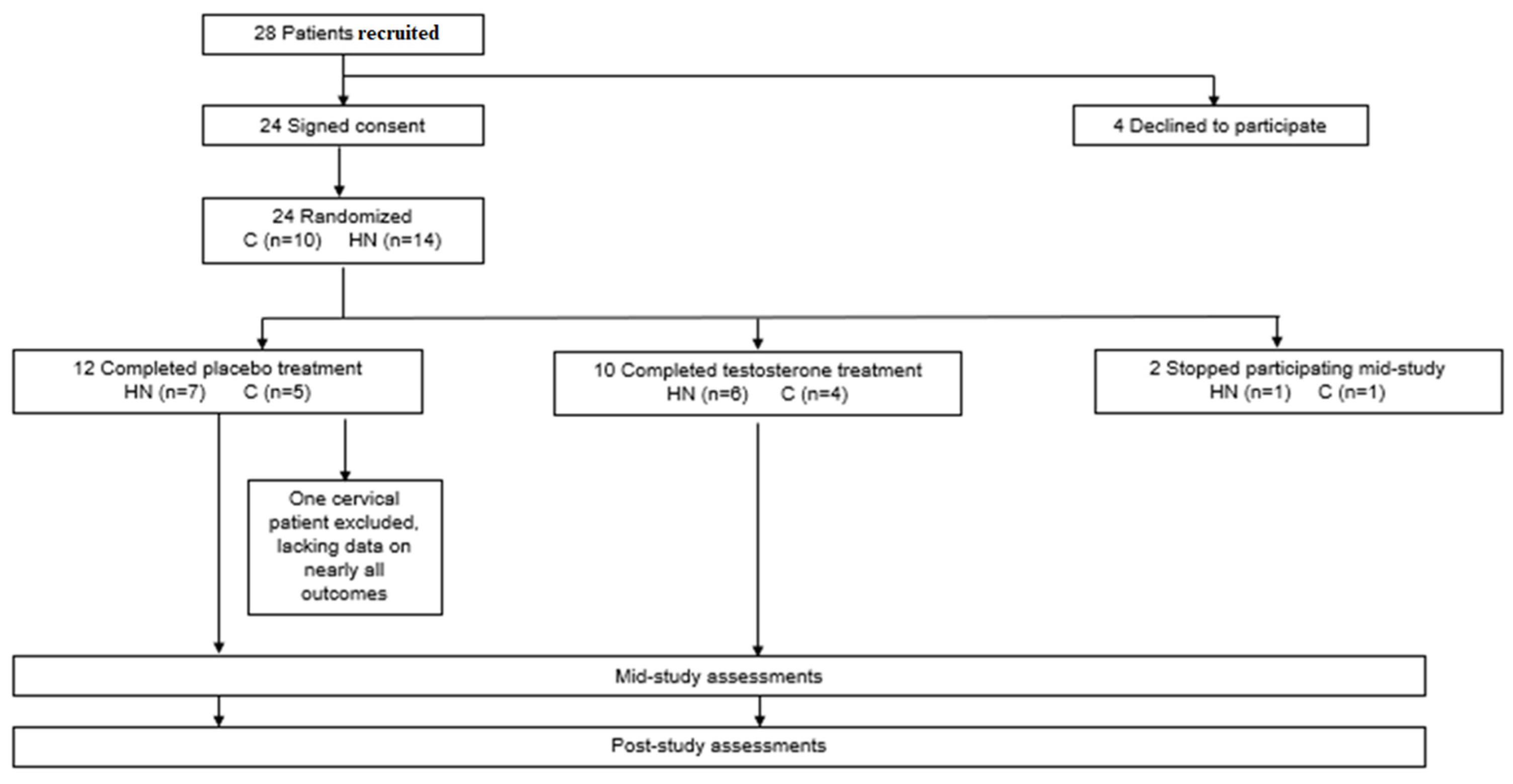 Curroncol 29 00658 g001 Curroncol 29 00658 g001