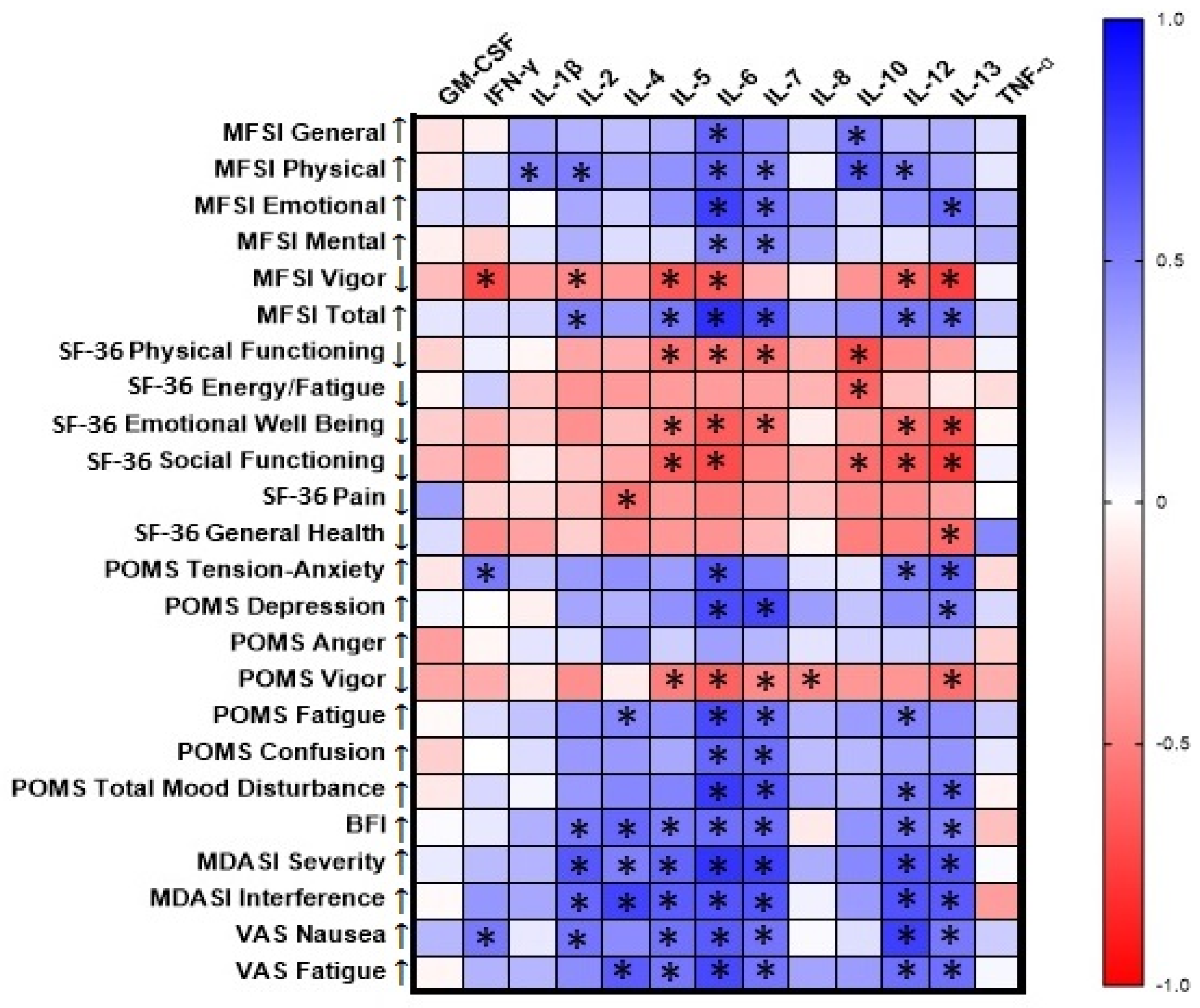 Curroncol 29 00658 g002 Curroncol 29 00658 g002